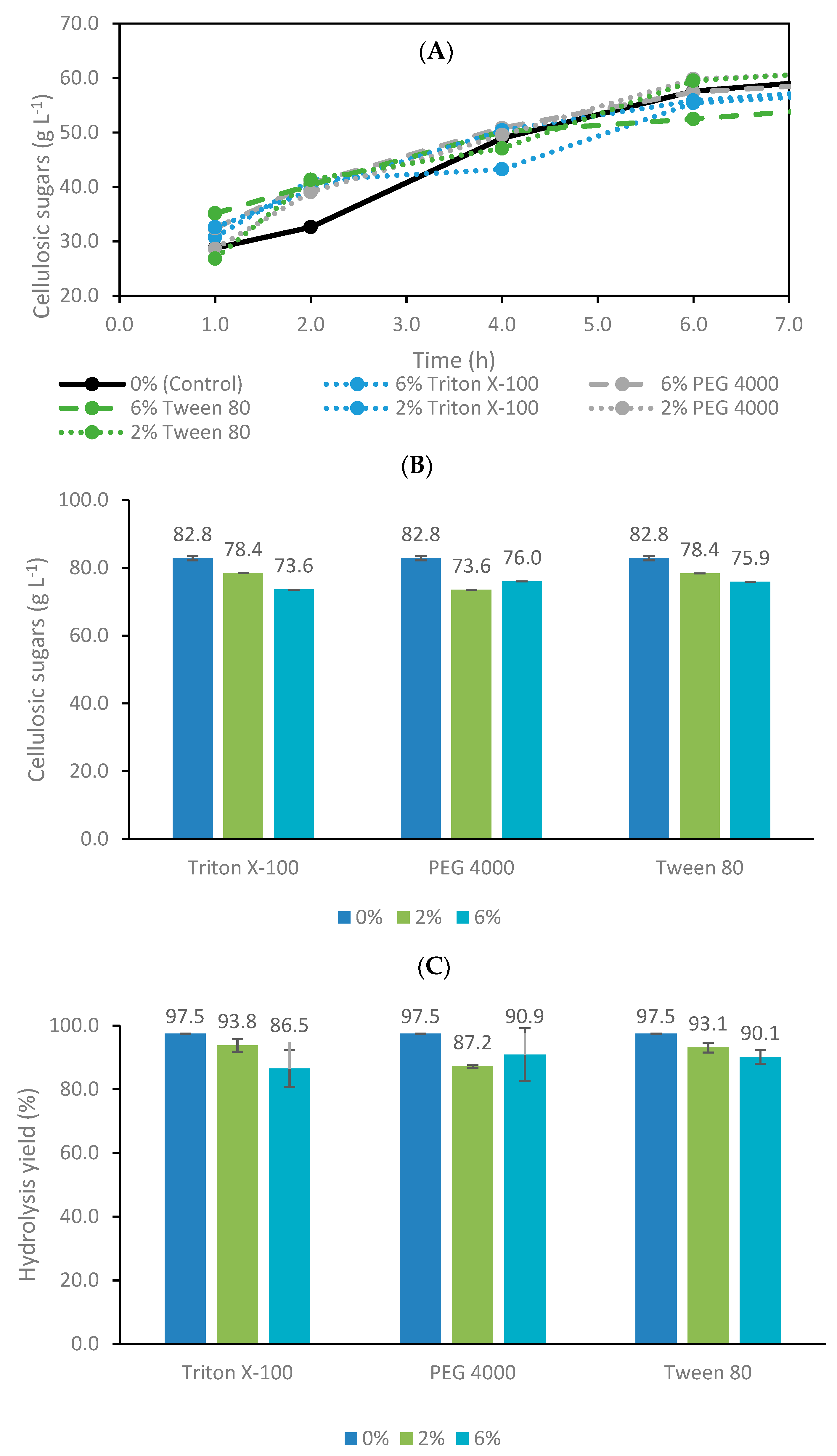 Fermentation 09 00241 g001 Fermentation 09 00241 g001