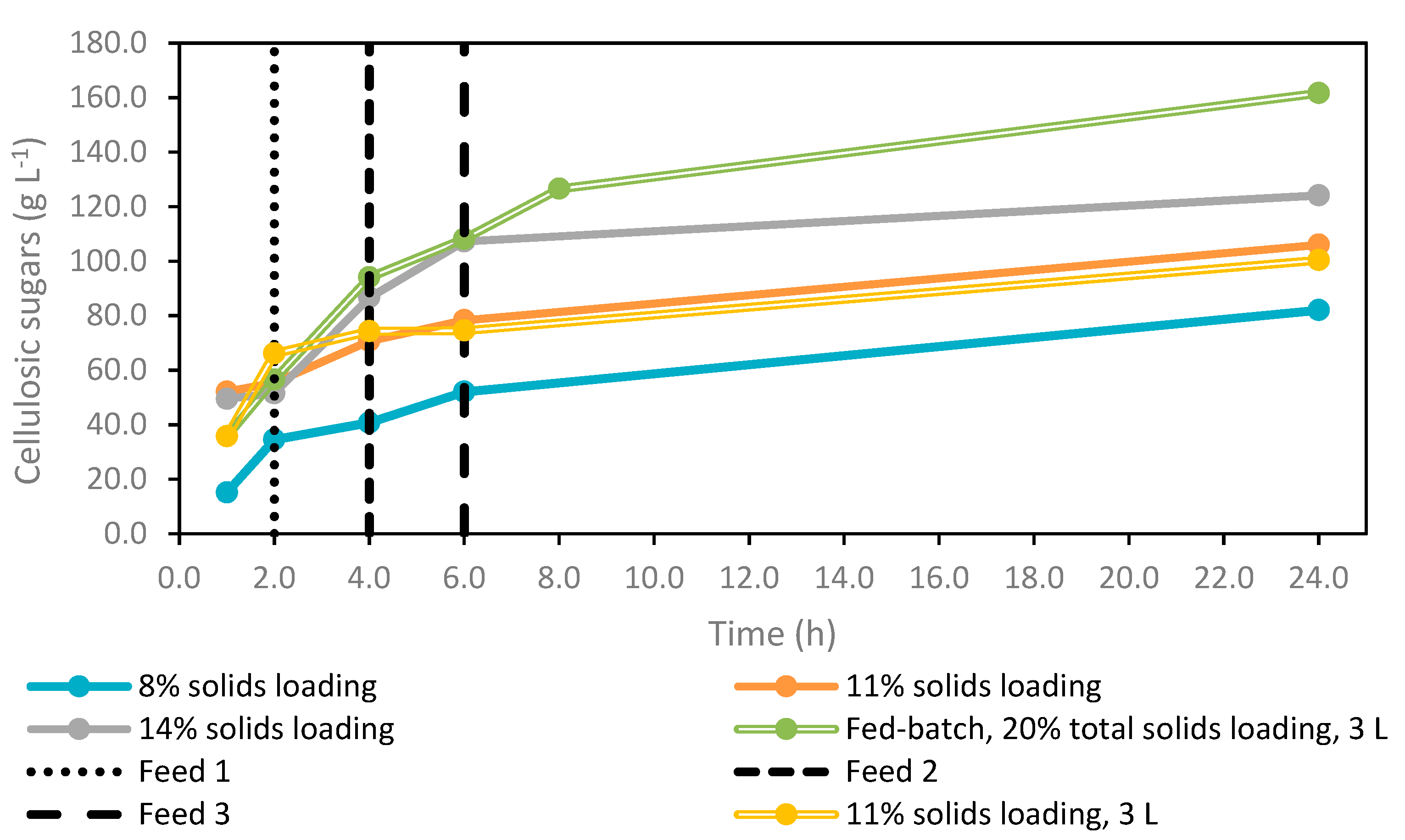Fermentation 09 00241 g002 Fermentation 09 00241 g002