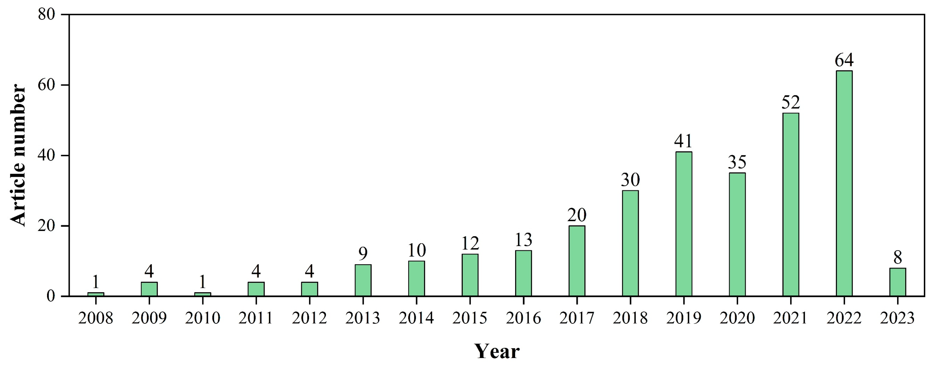 Fermentation 09 00242 g002 Fermentation 09 00242 g002