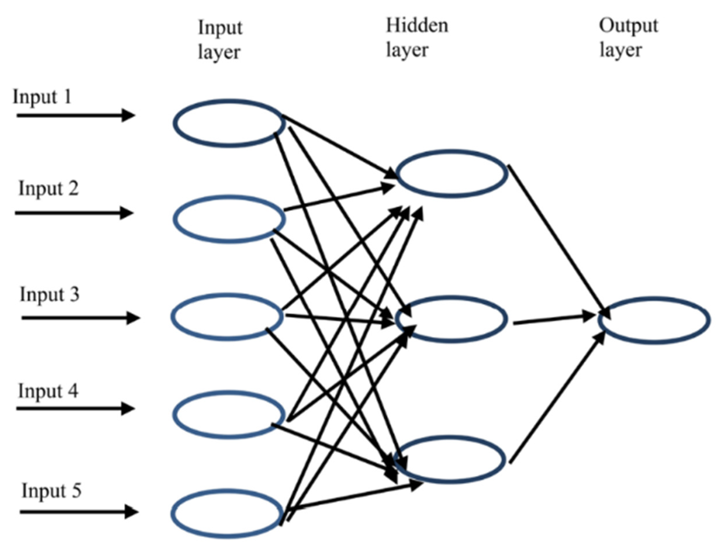 Fermentation 09 00243 g001 Fermentation 09 00243 g001