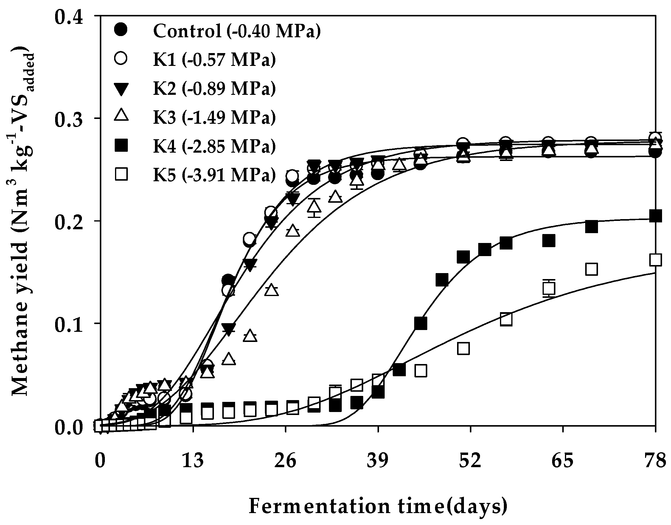 Fermentation 09 00244 g001 Fermentation 09 00244 g001