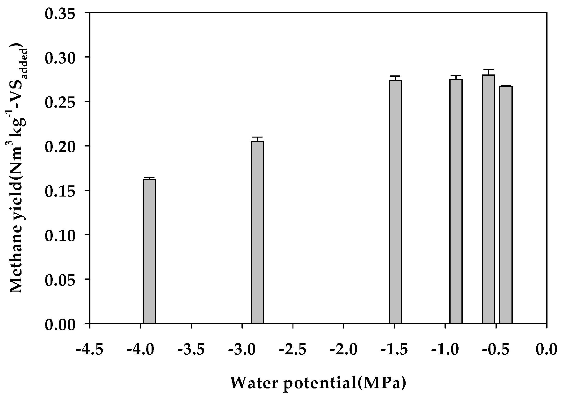 Fermentation 09 00244 g002 Fermentation 09 00244 g002