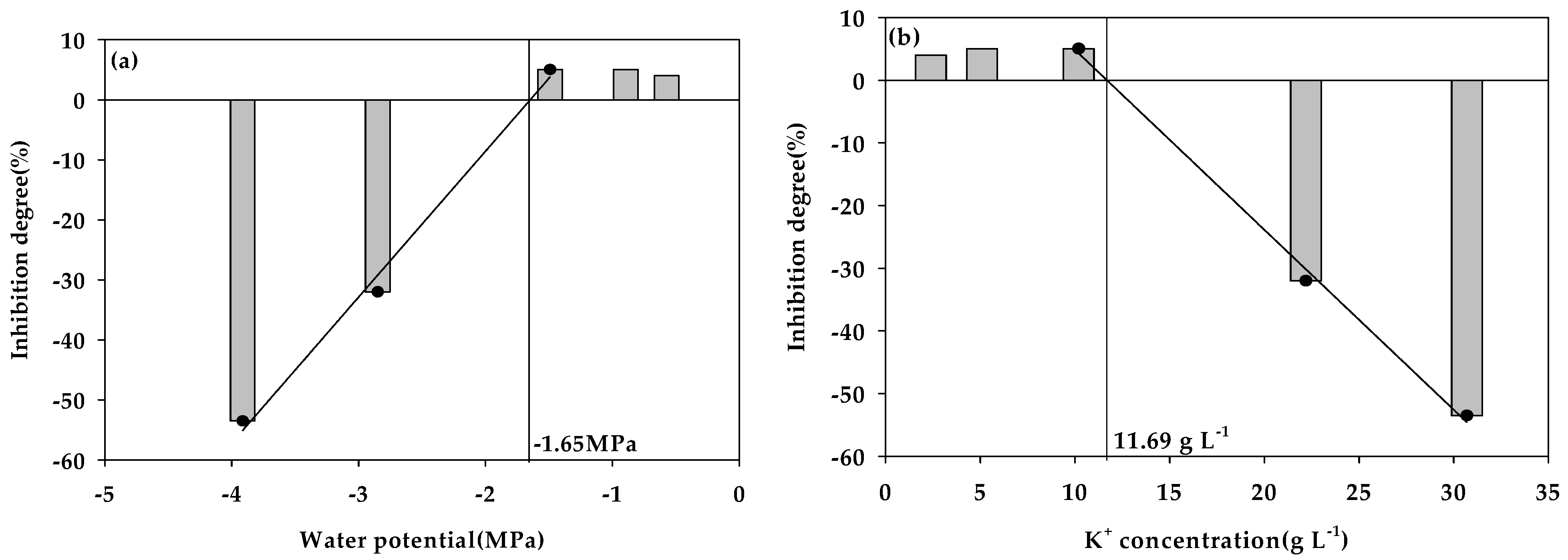 Fermentation 09 00244 g003 Fermentation 09 00244 g003