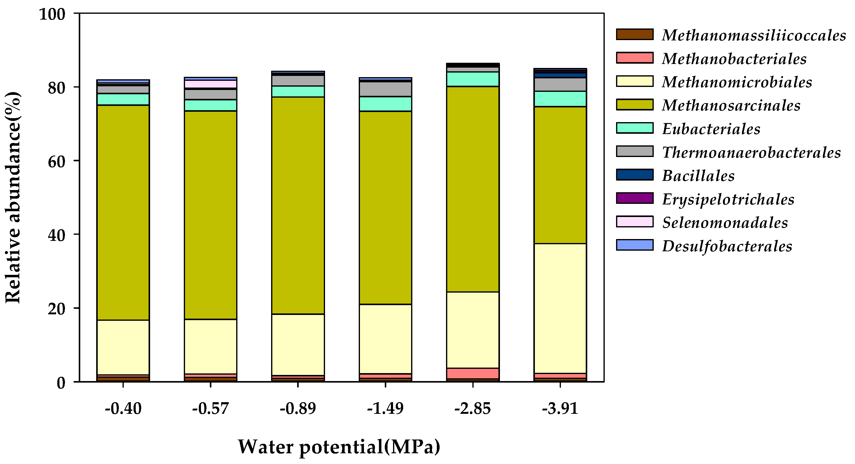 Fermentation 09 00244 g004 Fermentation 09 00244 g004