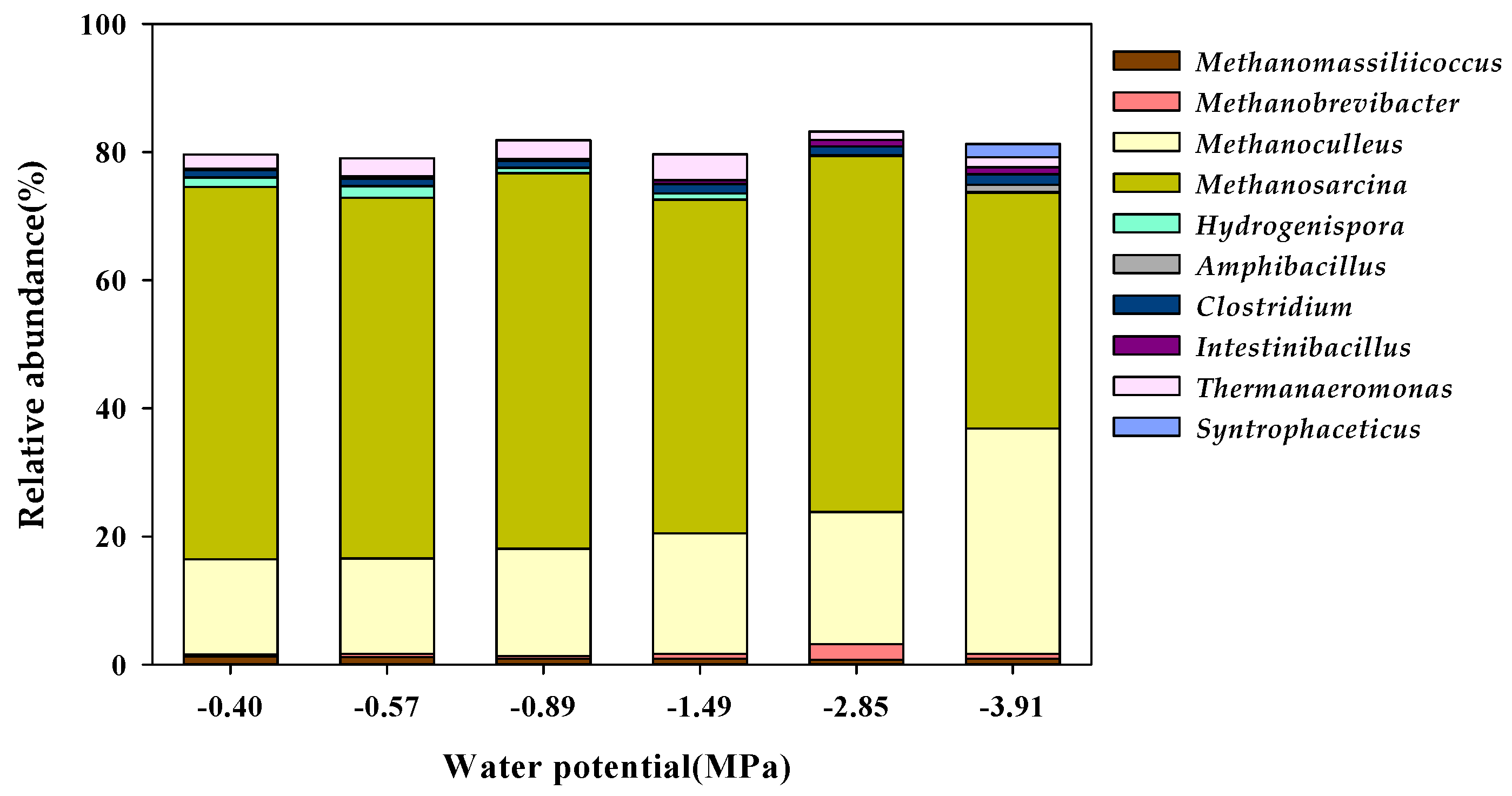 Fermentation 09 00244 g005 Fermentation 09 00244 g005