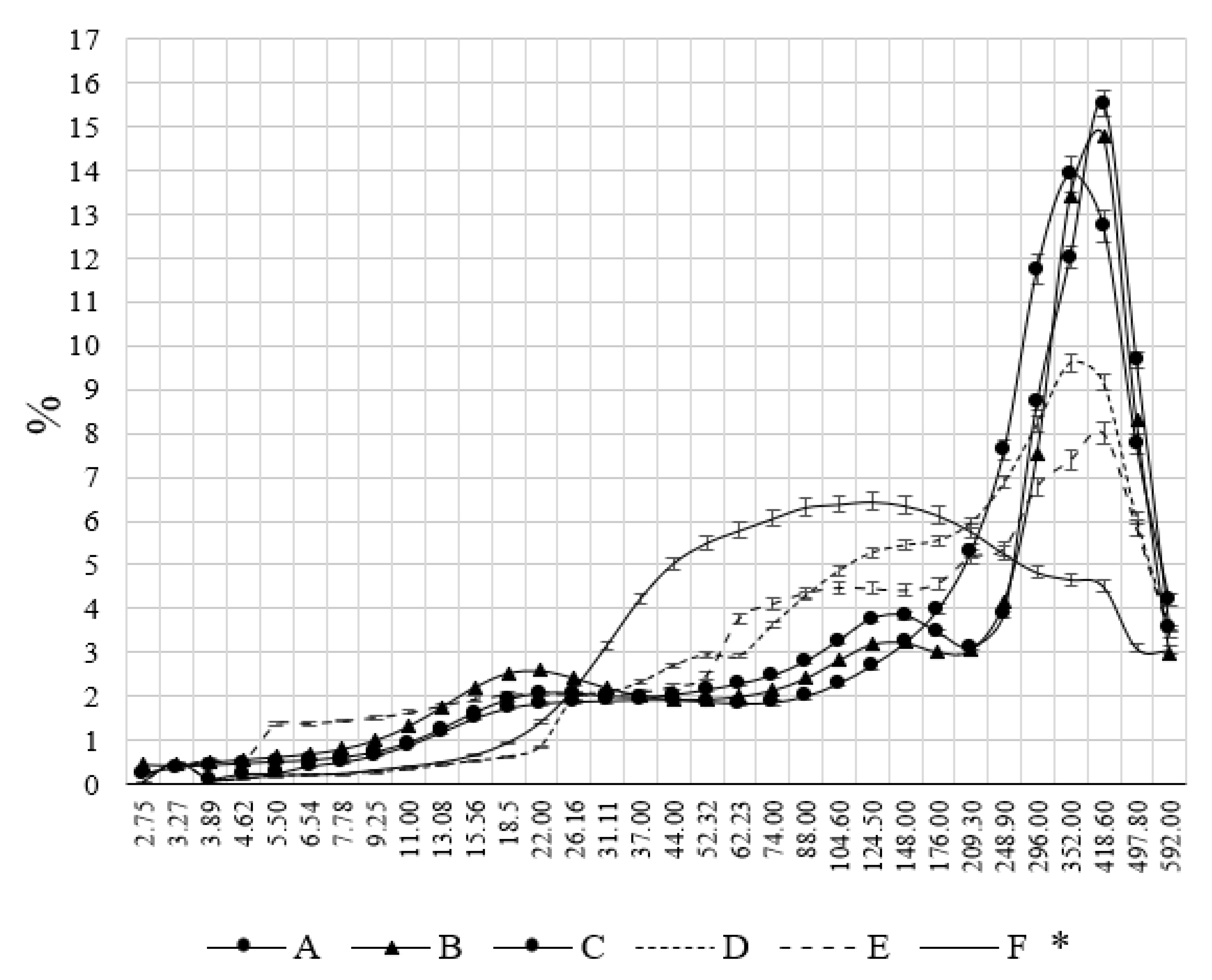 Fermentation 09 00246 g001