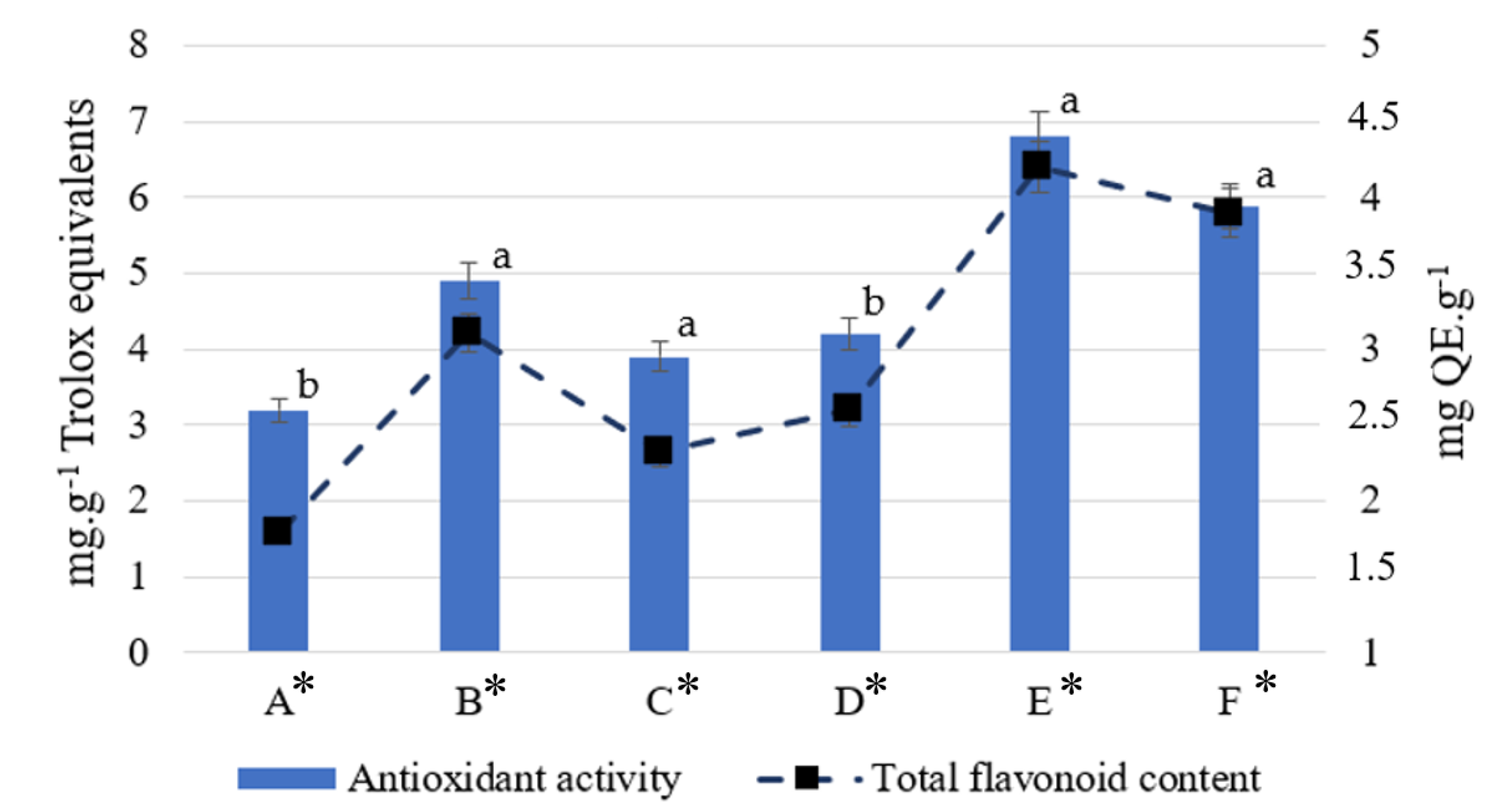 Fermentation 09 00246 g002