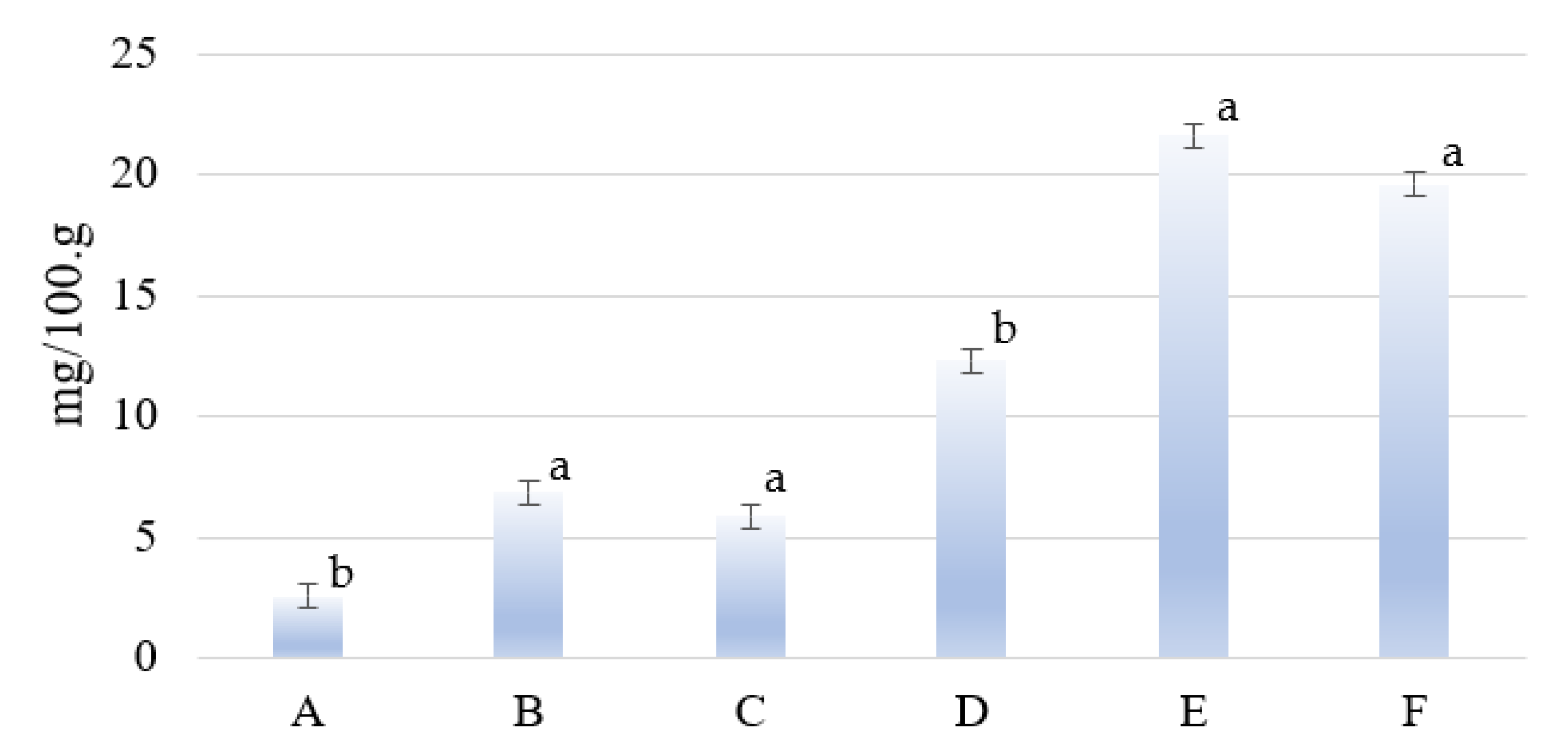 Fermentation 09 00246 g003