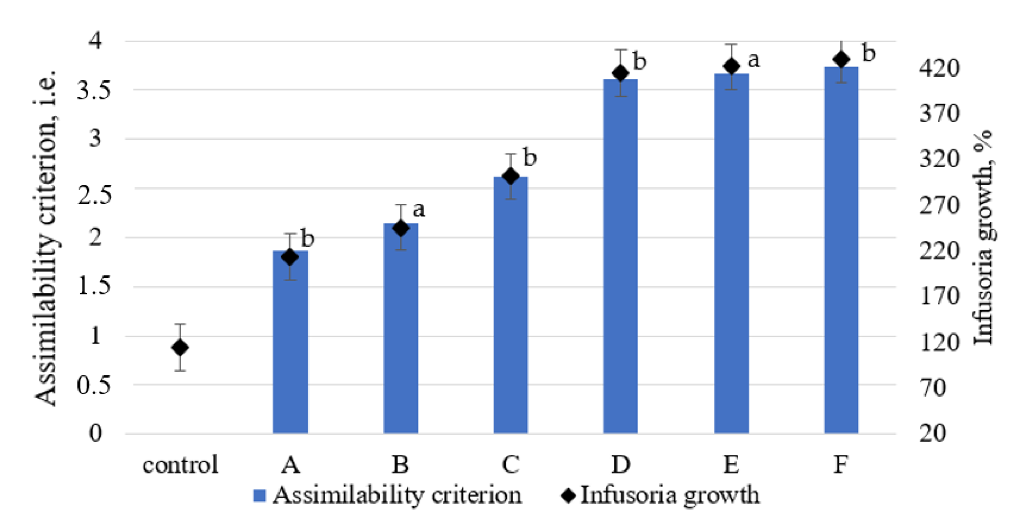 Fermentation 09 00246 g004