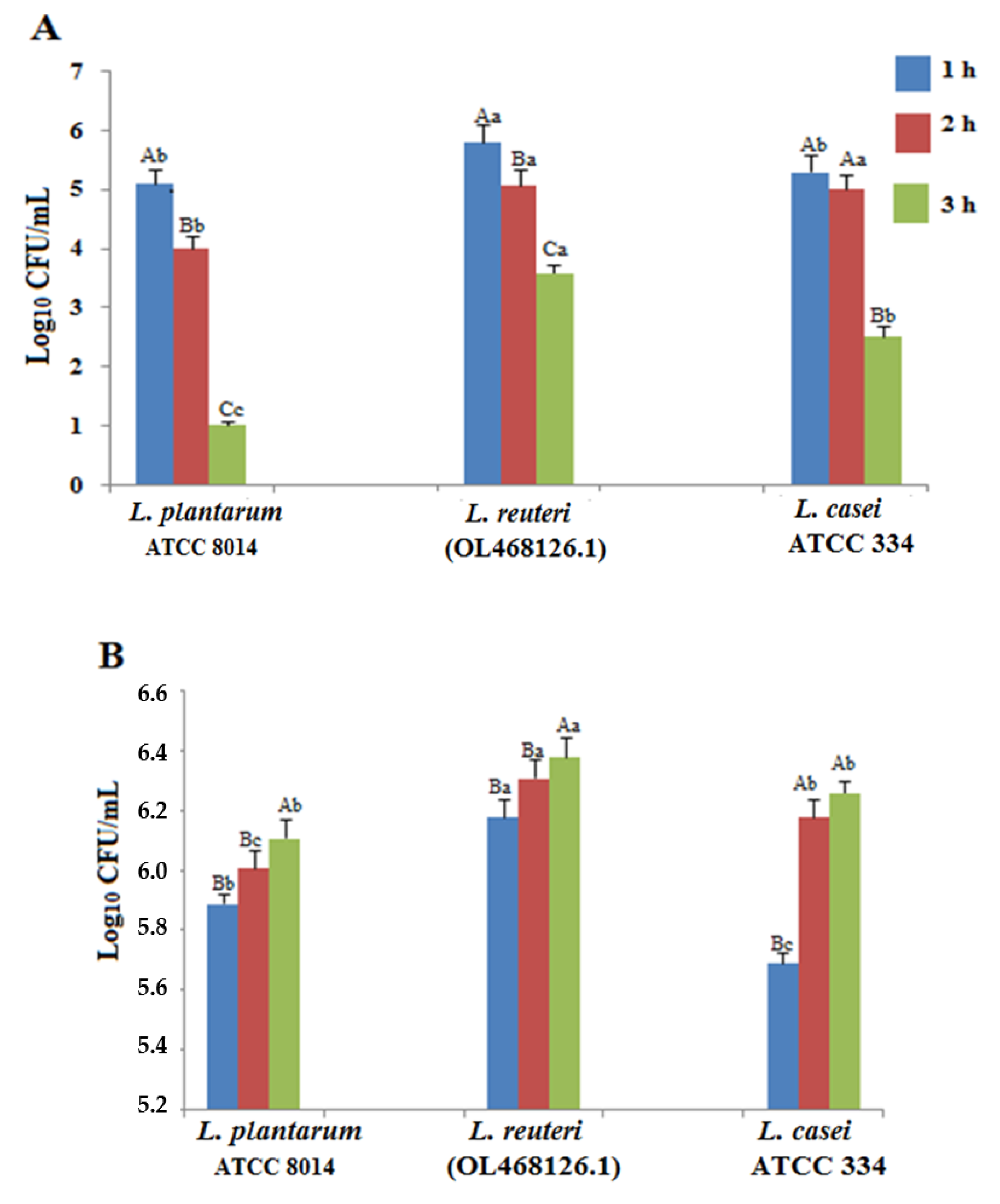 Fermentation 09 00248 g001a