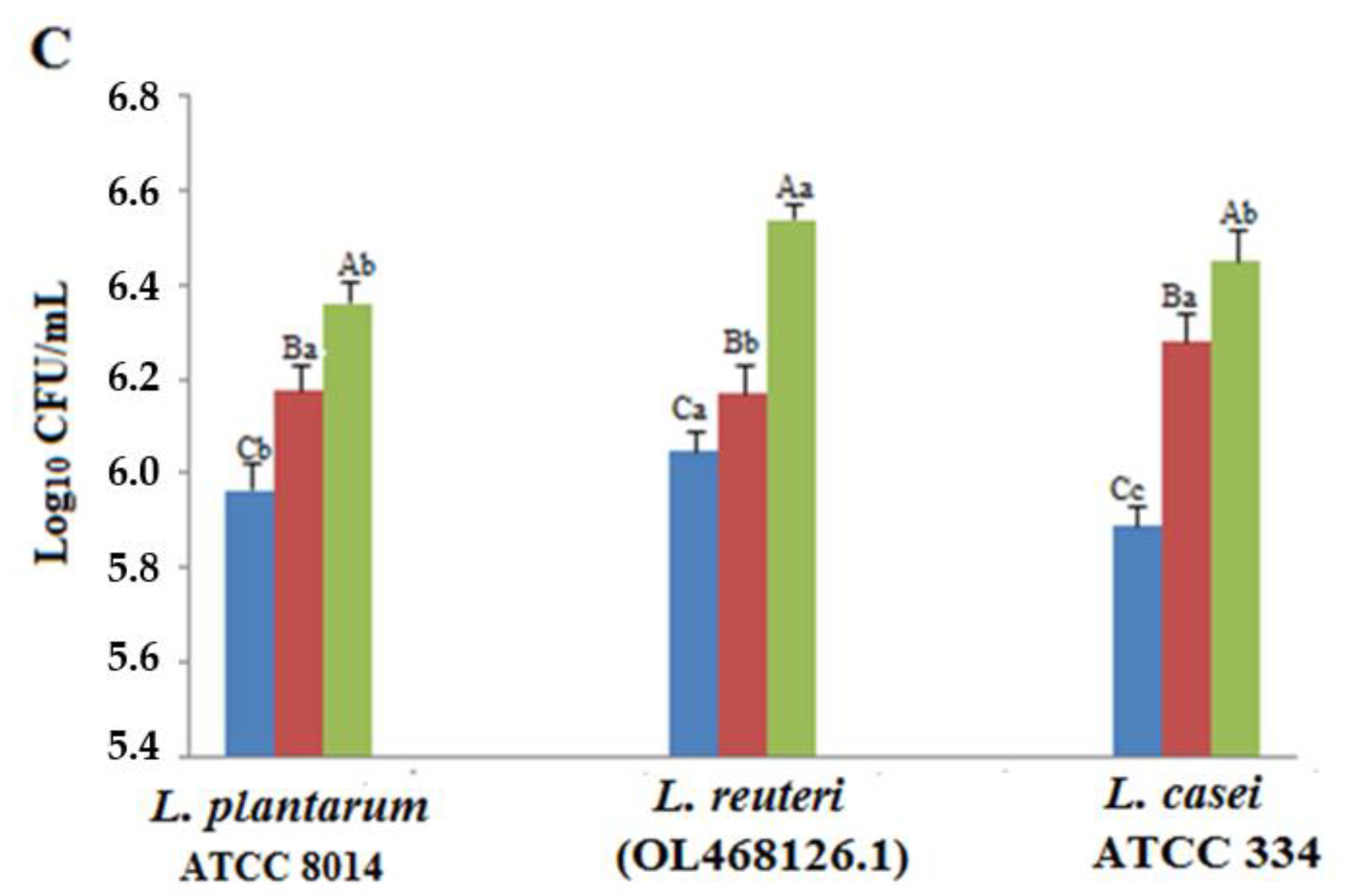 Fermentation 09 00248 g001b