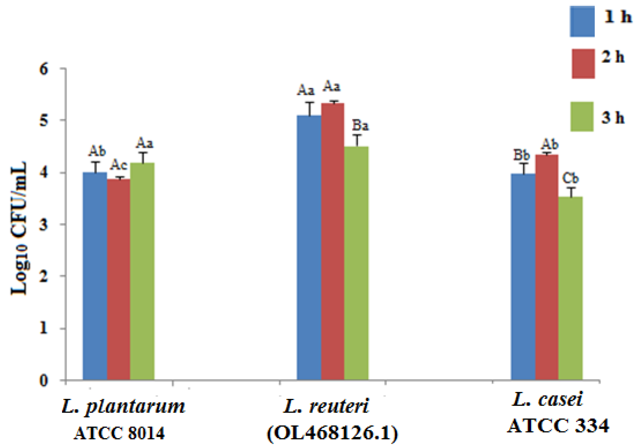 Fermentation 09 00248 g002
