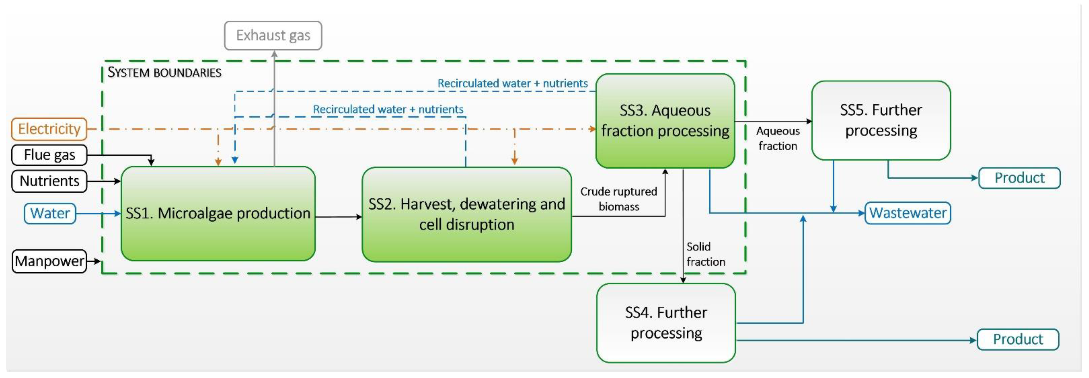 Fermentation 09 00255 g001