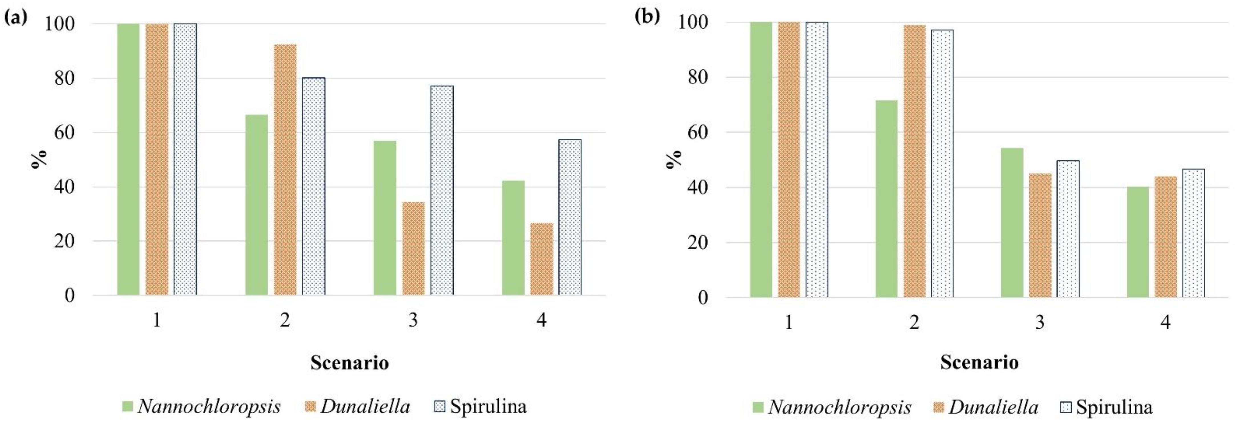 Fermentation 09 00255 g003