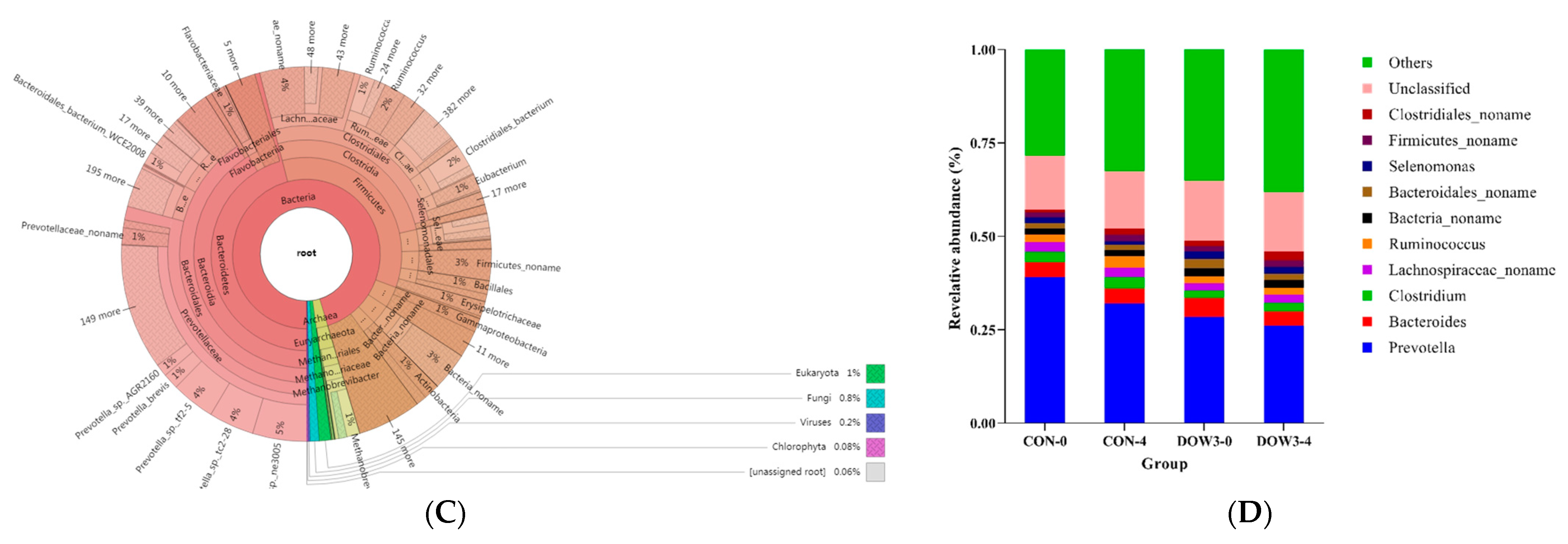 Fermentation 09 00256 g001b Fermentation 09 00256 g001b