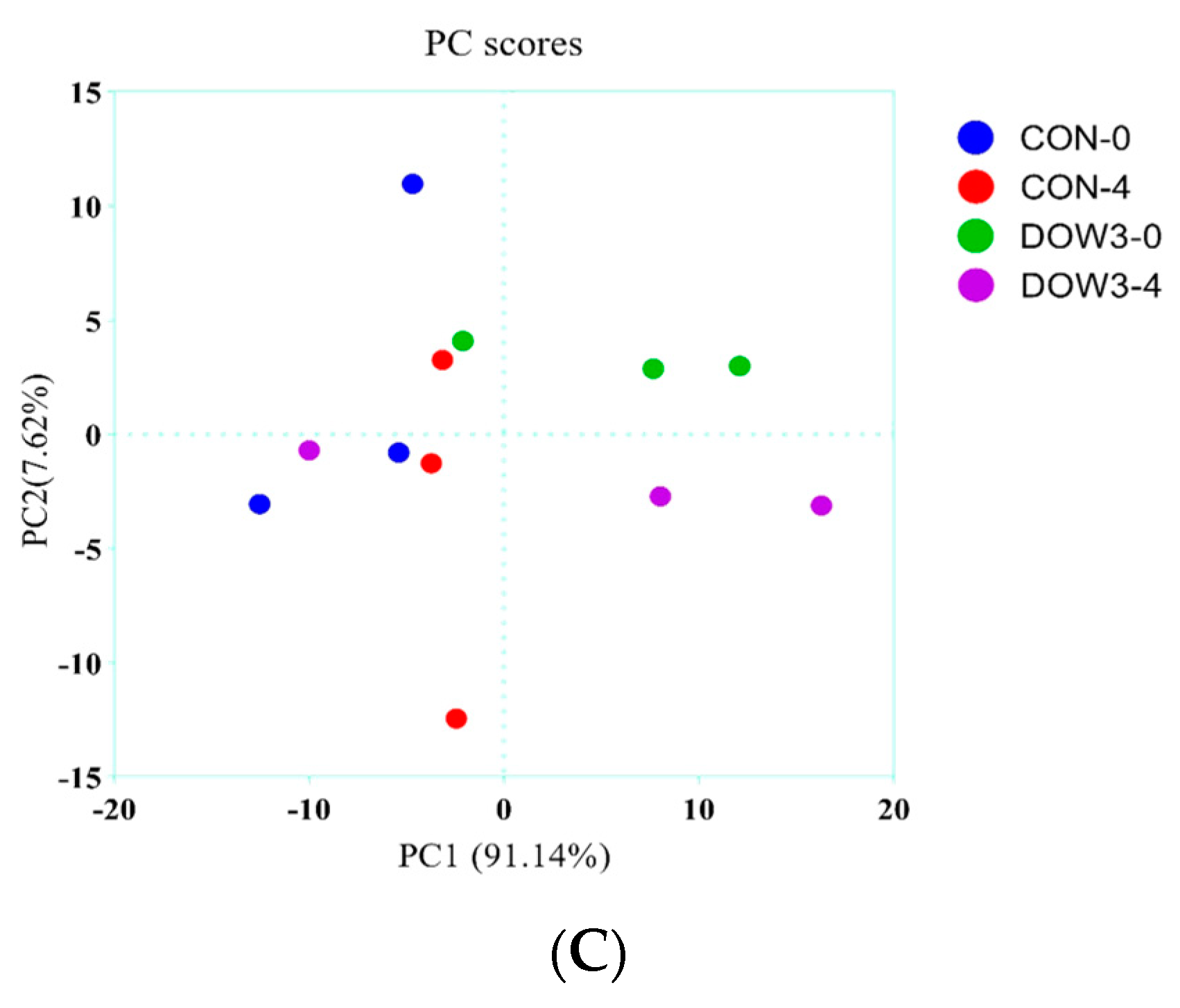 Fermentation 09 00256 g002b Fermentation 09 00256 g002b