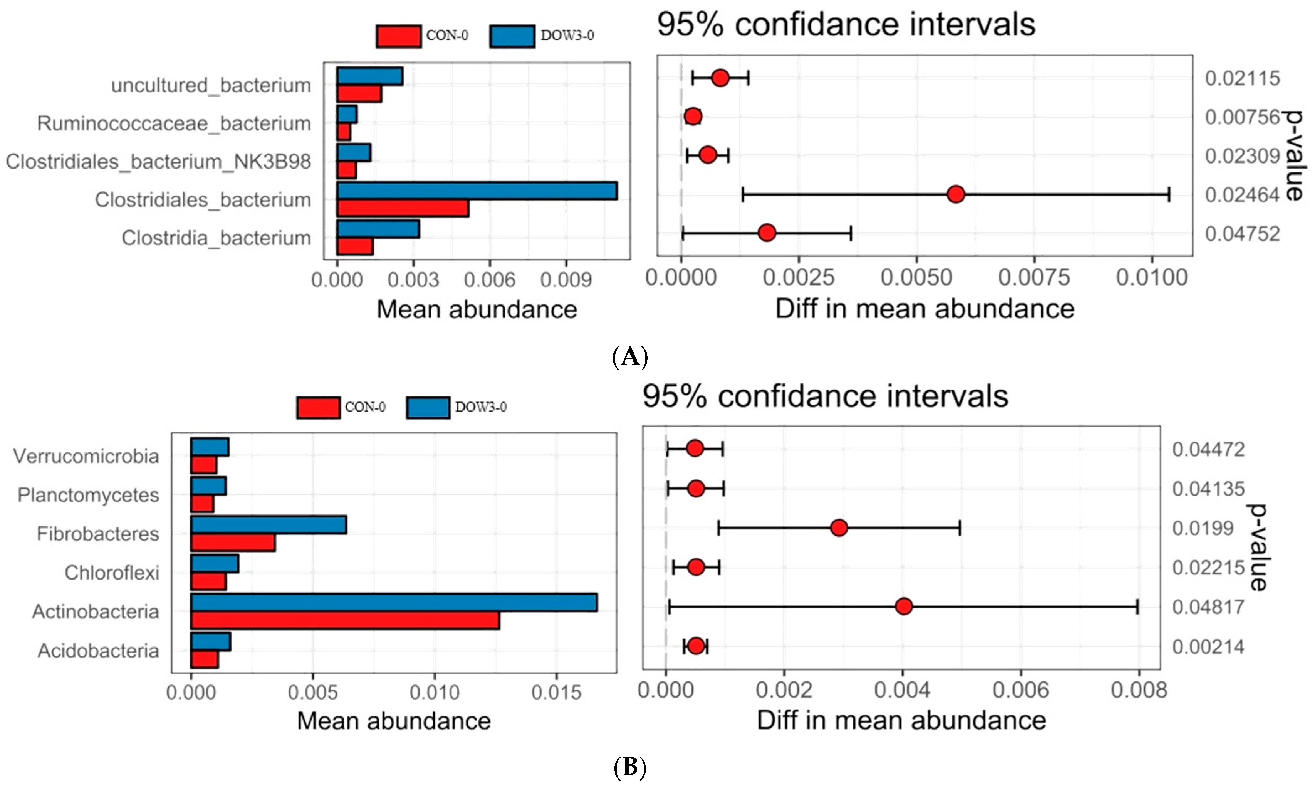 Fermentation 09 00256 g003 Fermentation 09 00256 g003