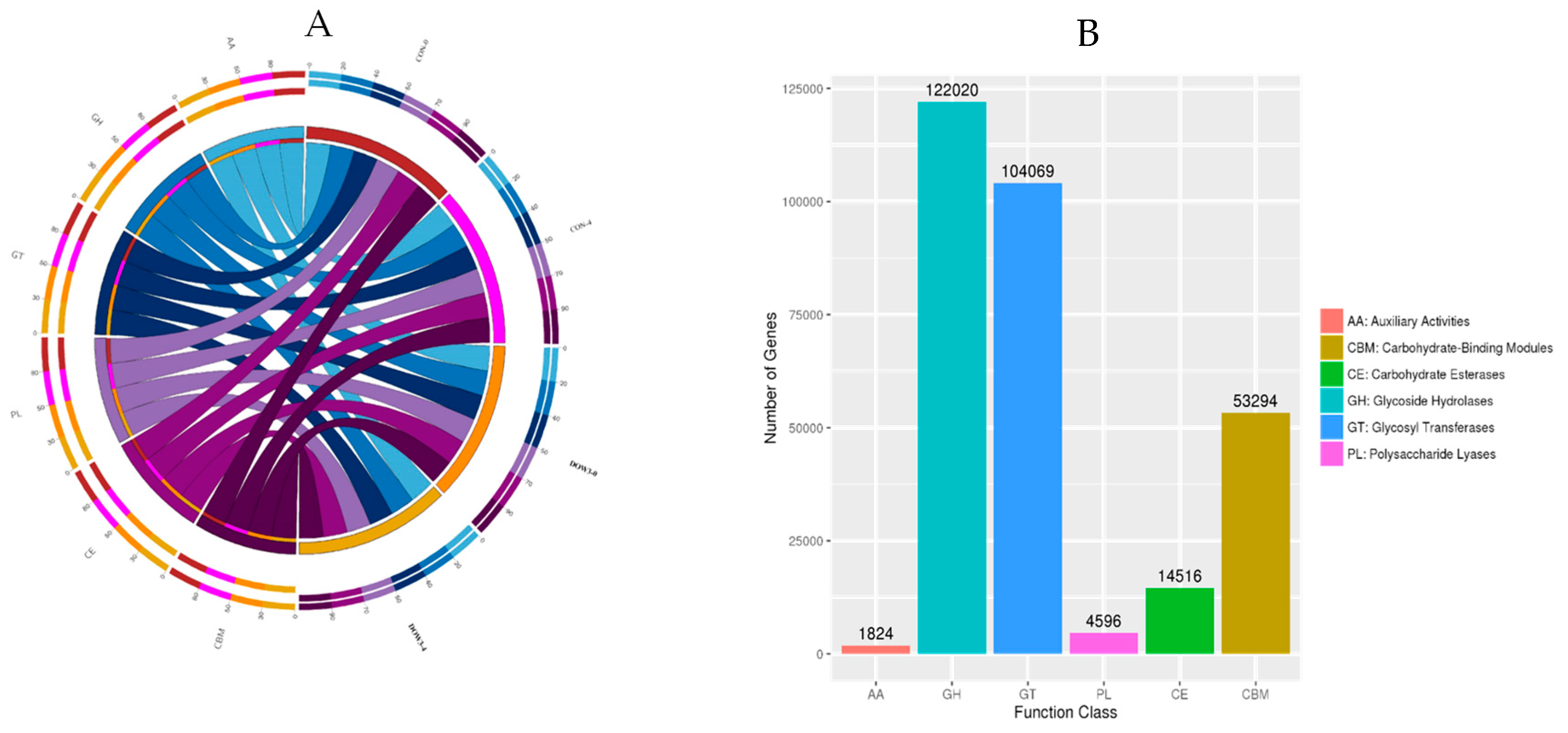 Fermentation 09 00256 g005 Fermentation 09 00256 g005