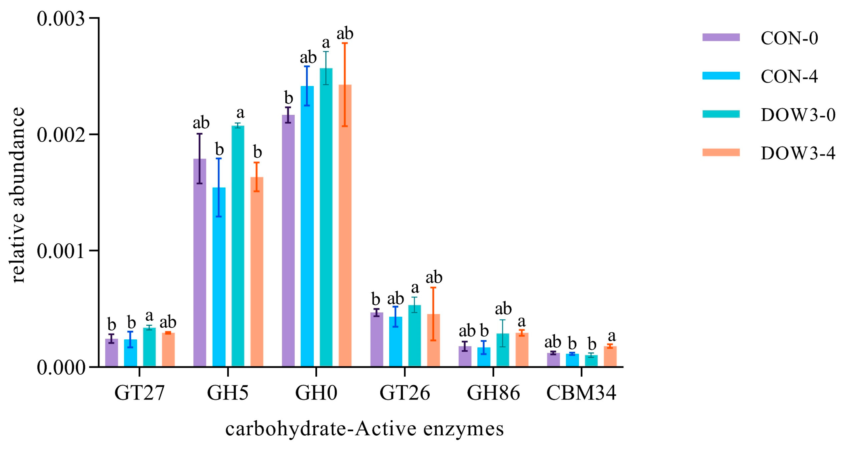 Fermentation 09 00256 g006 Fermentation 09 00256 g006