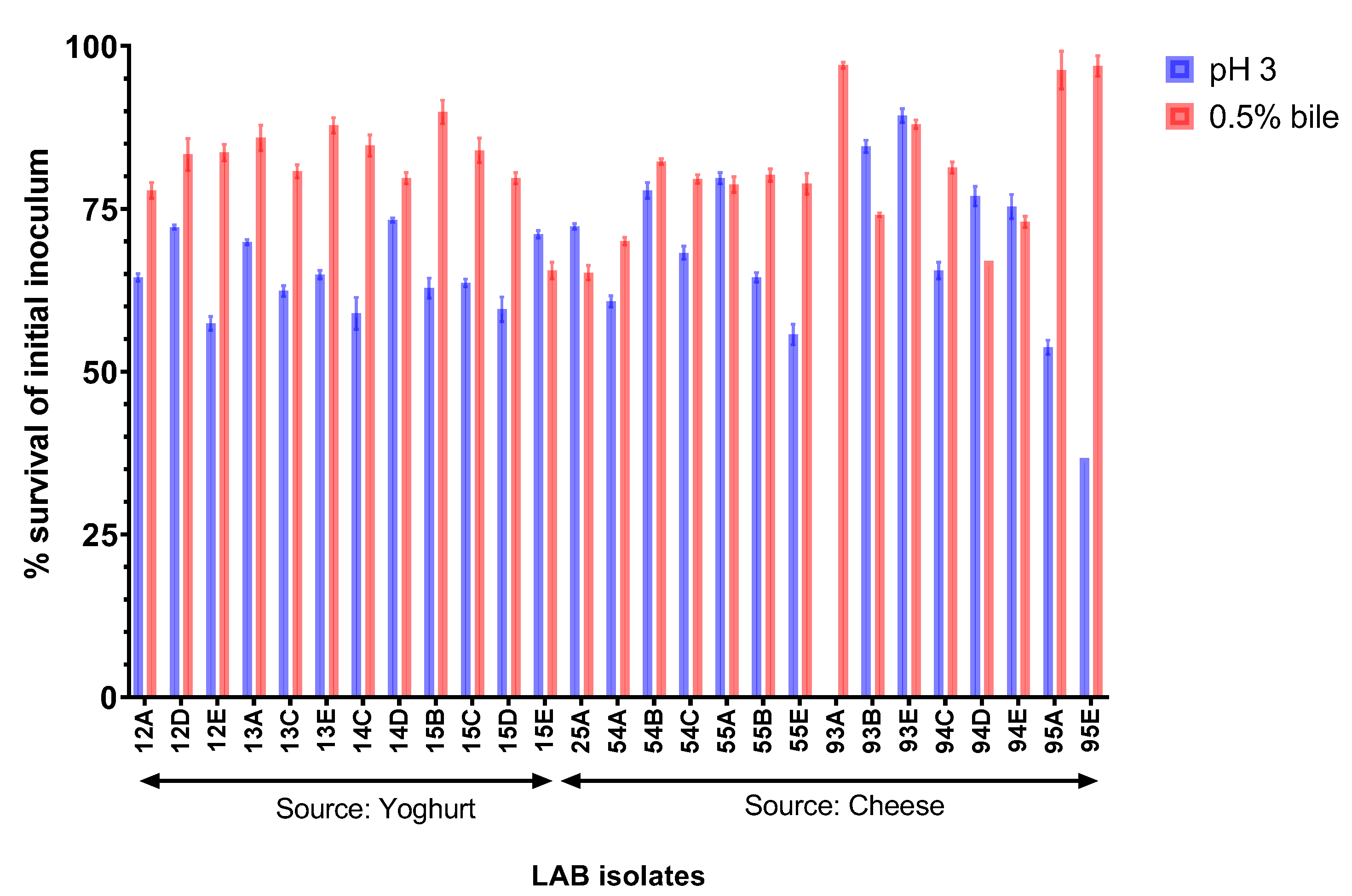 Fermentation 09 00258 g002