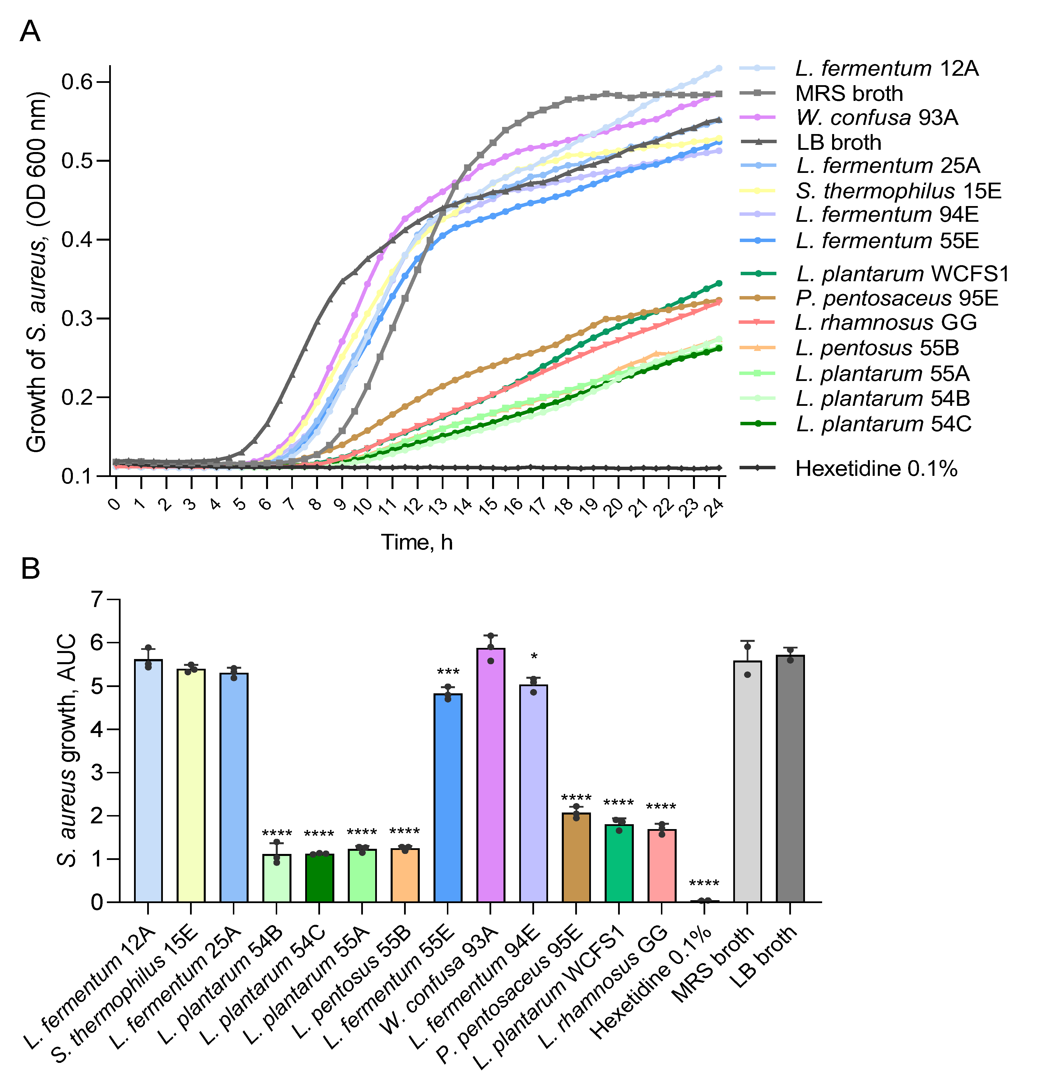 Fermentation 09 00258 g003