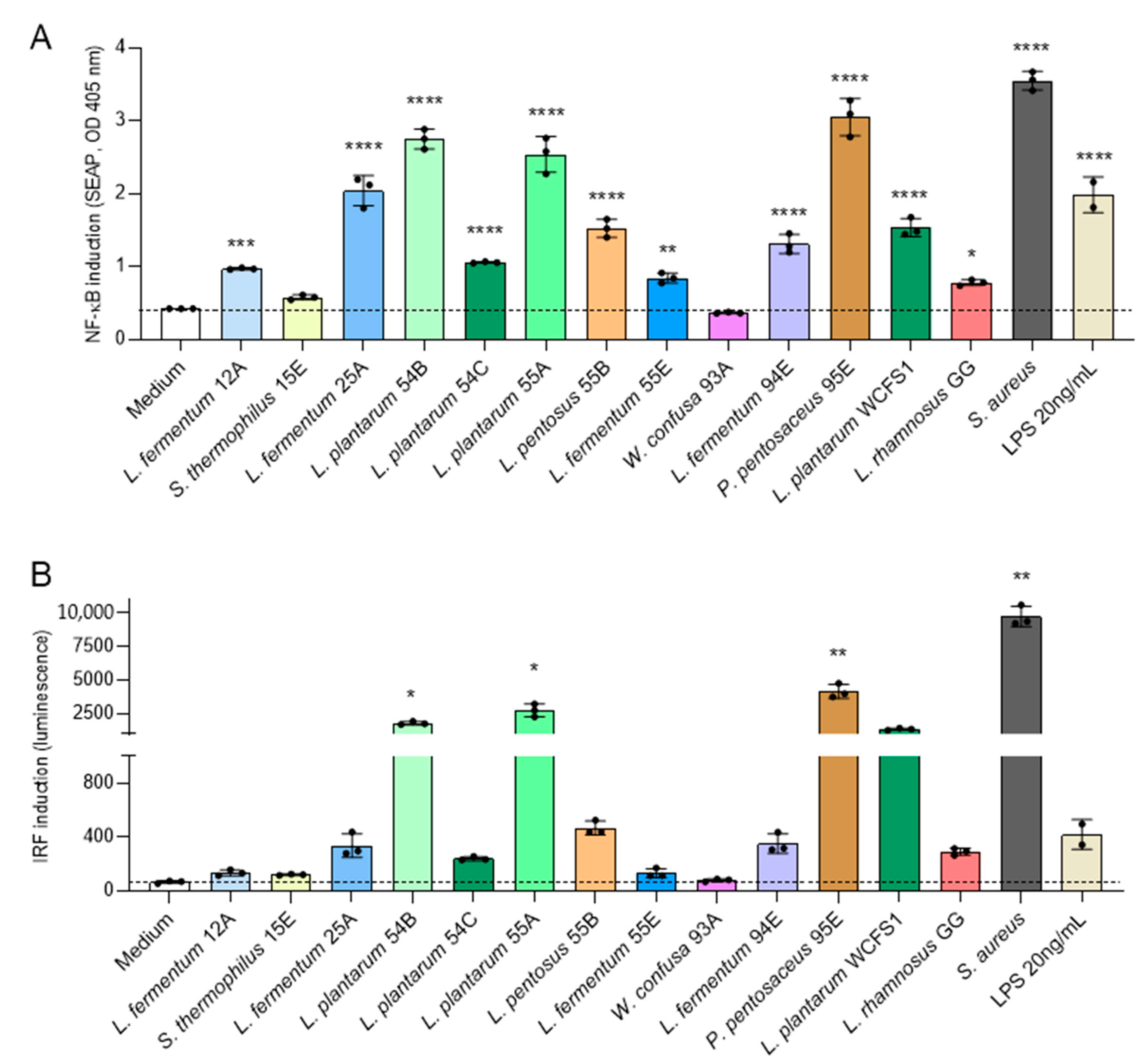 Fermentation 09 00258 g004