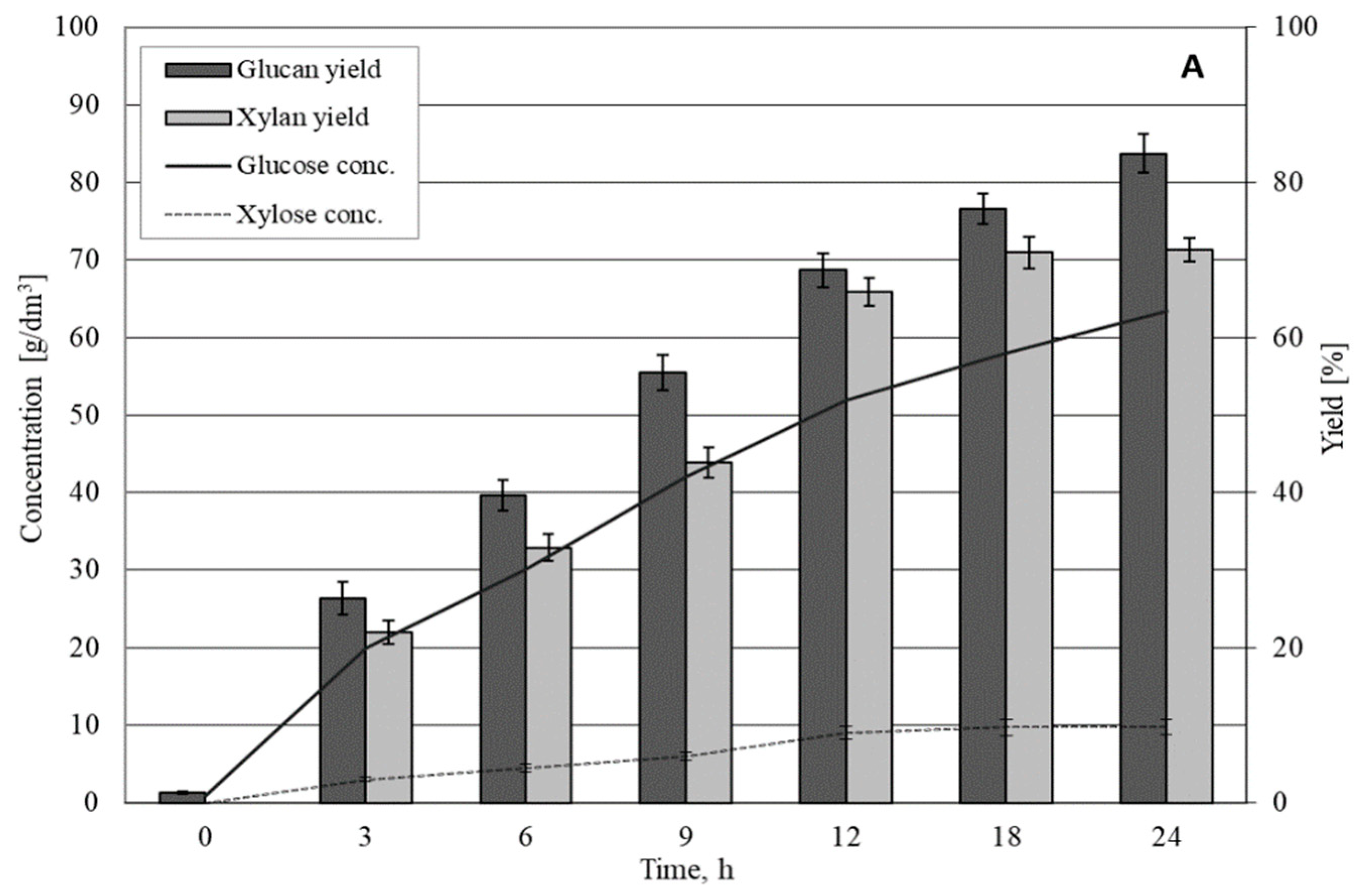 Fermentation 09 00259 g001a Fermentation 09 00259 g001a