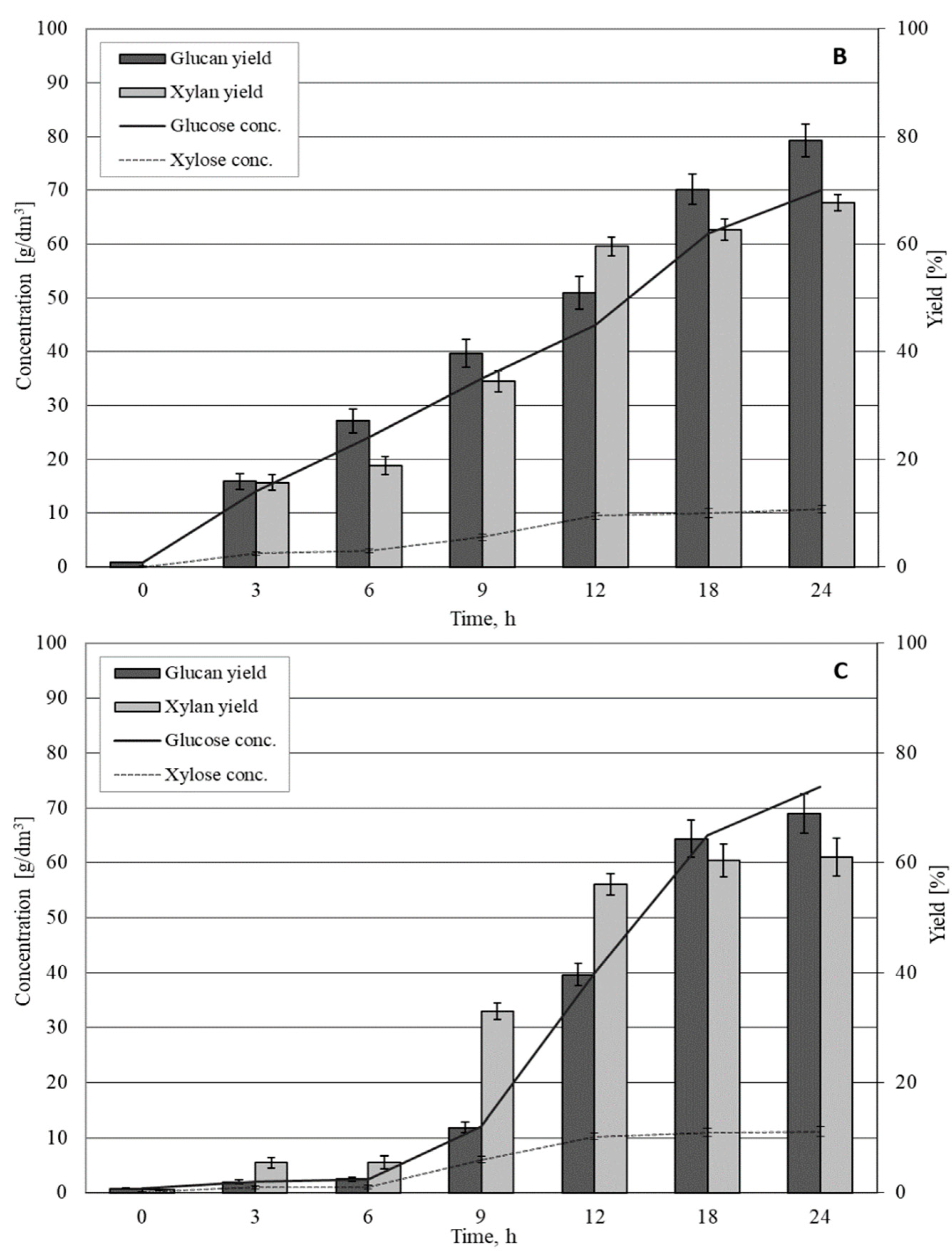 Fermentation 09 00259 g001b Fermentation 09 00259 g001b