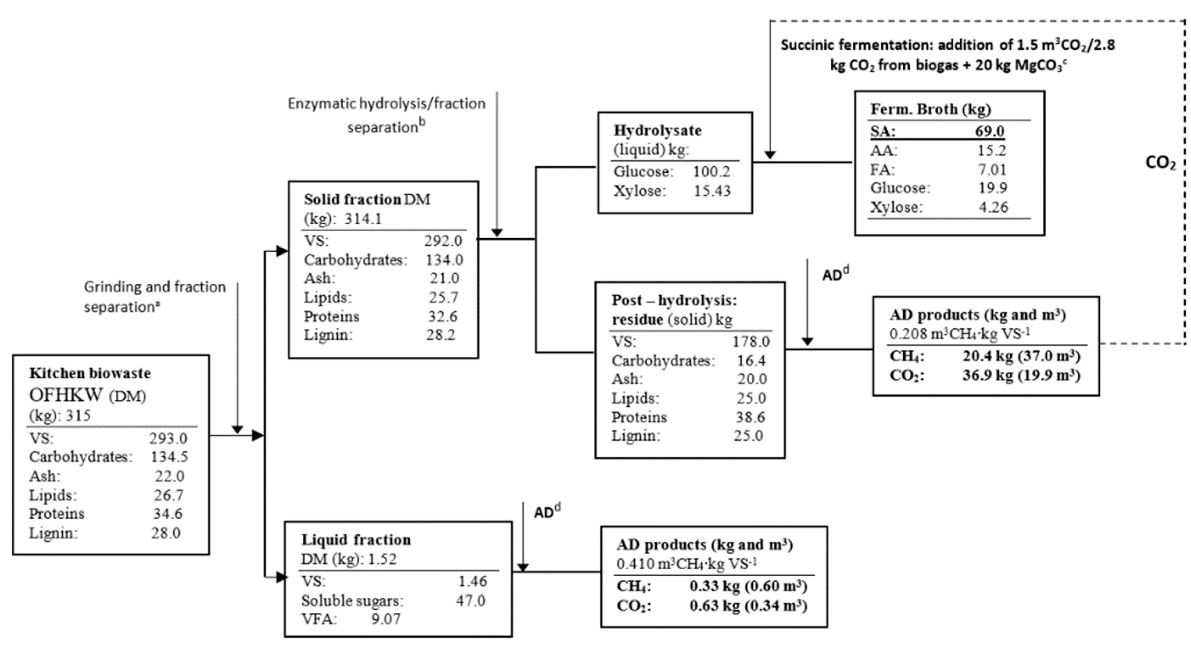 Fermentation 09 00259 g003 Fermentation 09 00259 g003
