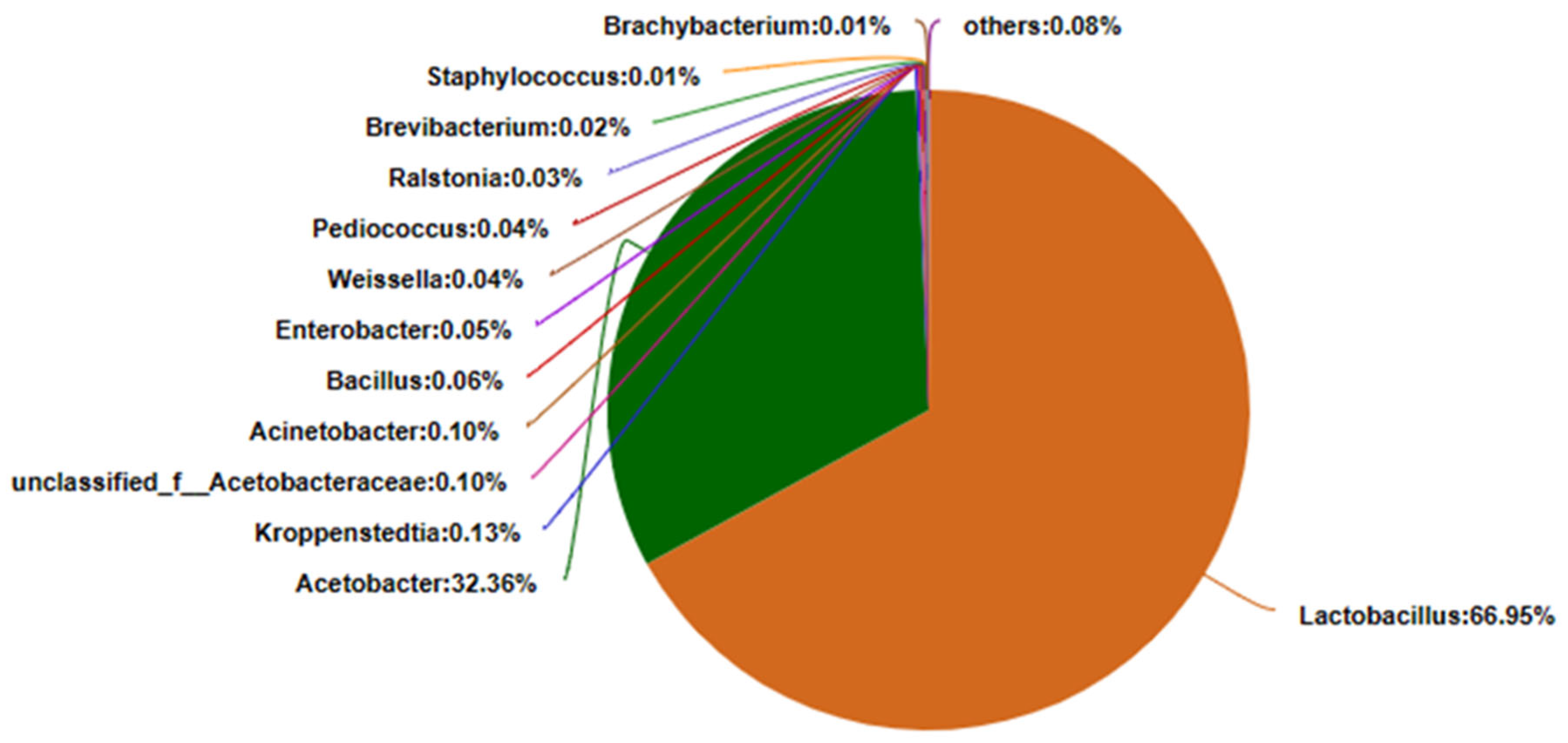 Fermentation 09 00260 g002 Fermentation 09 00260 g002