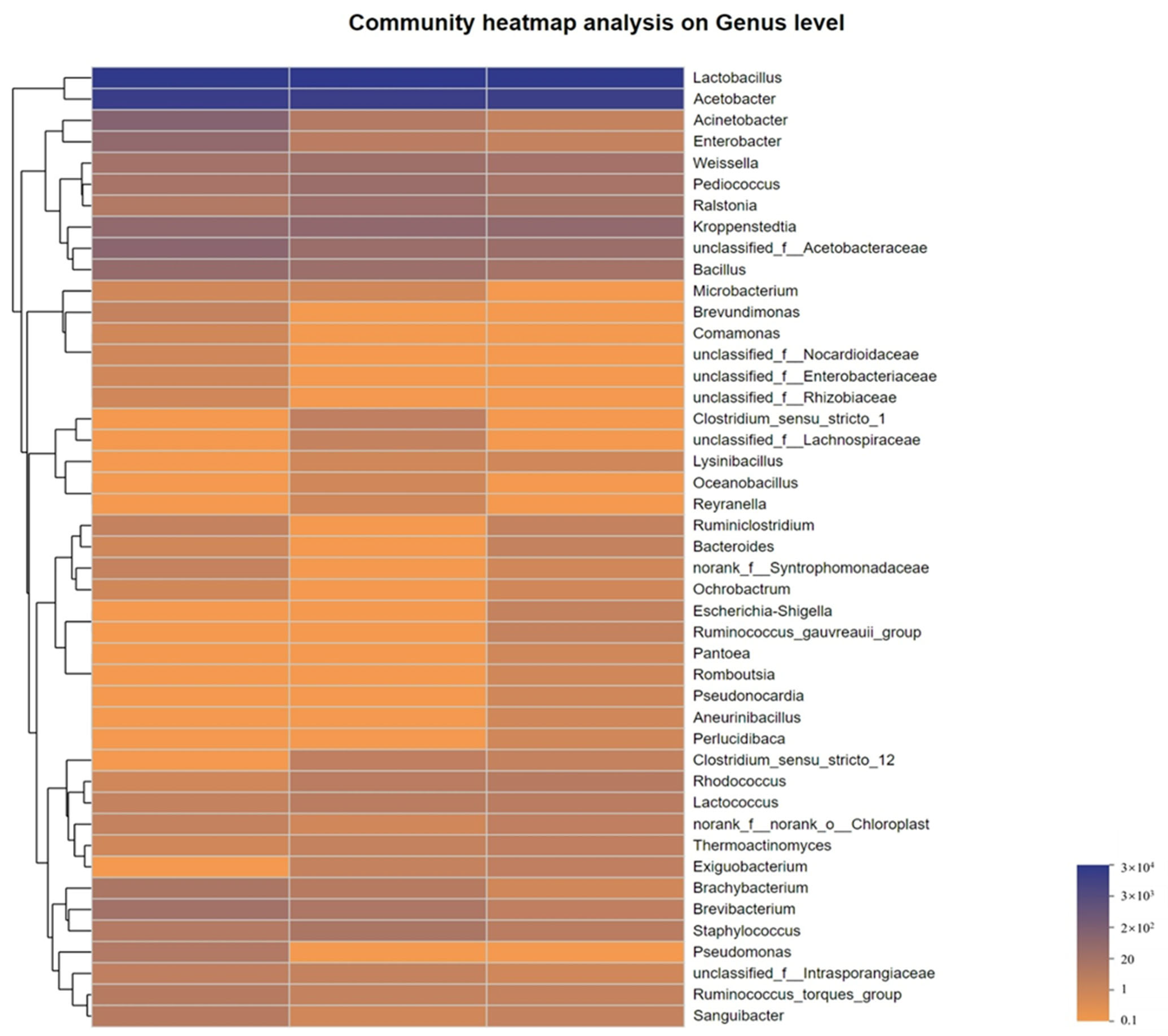 Fermentation 09 00260 g003 Fermentation 09 00260 g003