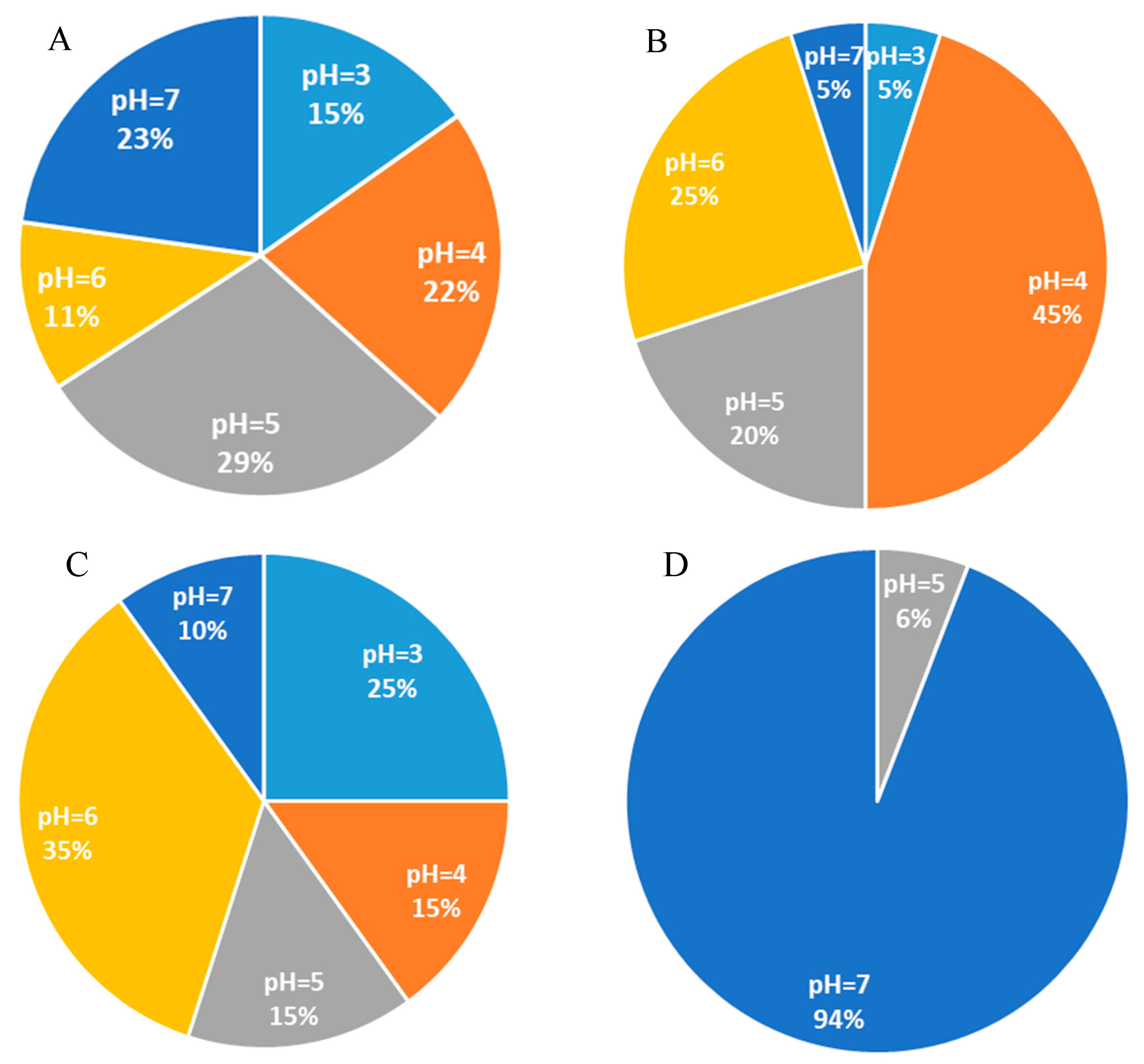 Fermentation 09 00260 g008 Fermentation 09 00260 g008