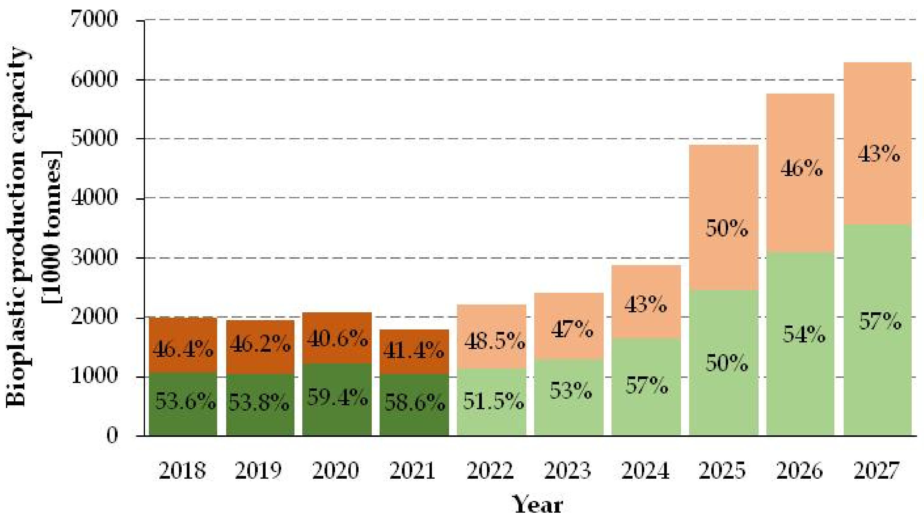 Fermentation 09 00261 g001