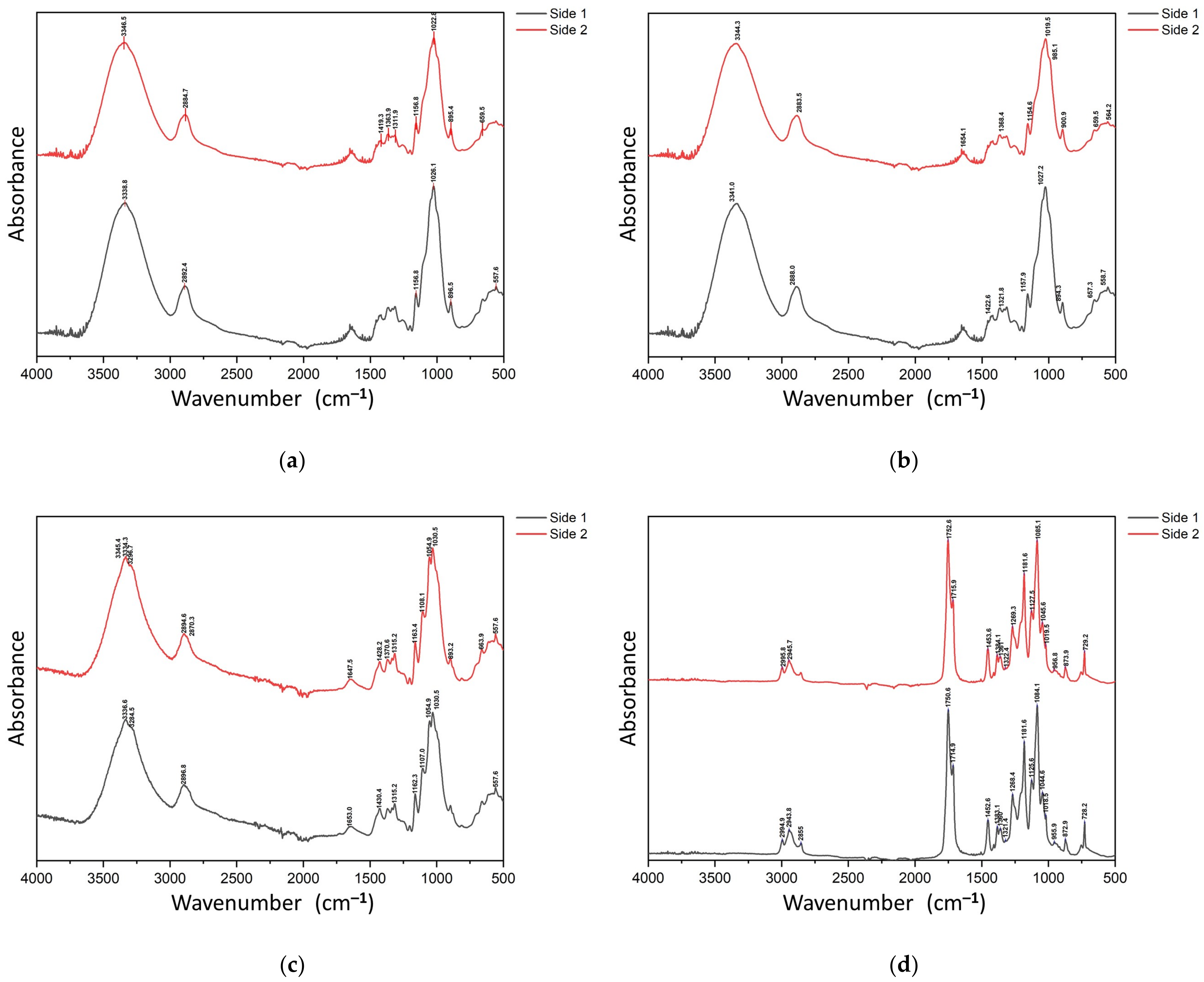 Fermentation 09 00261 g002a