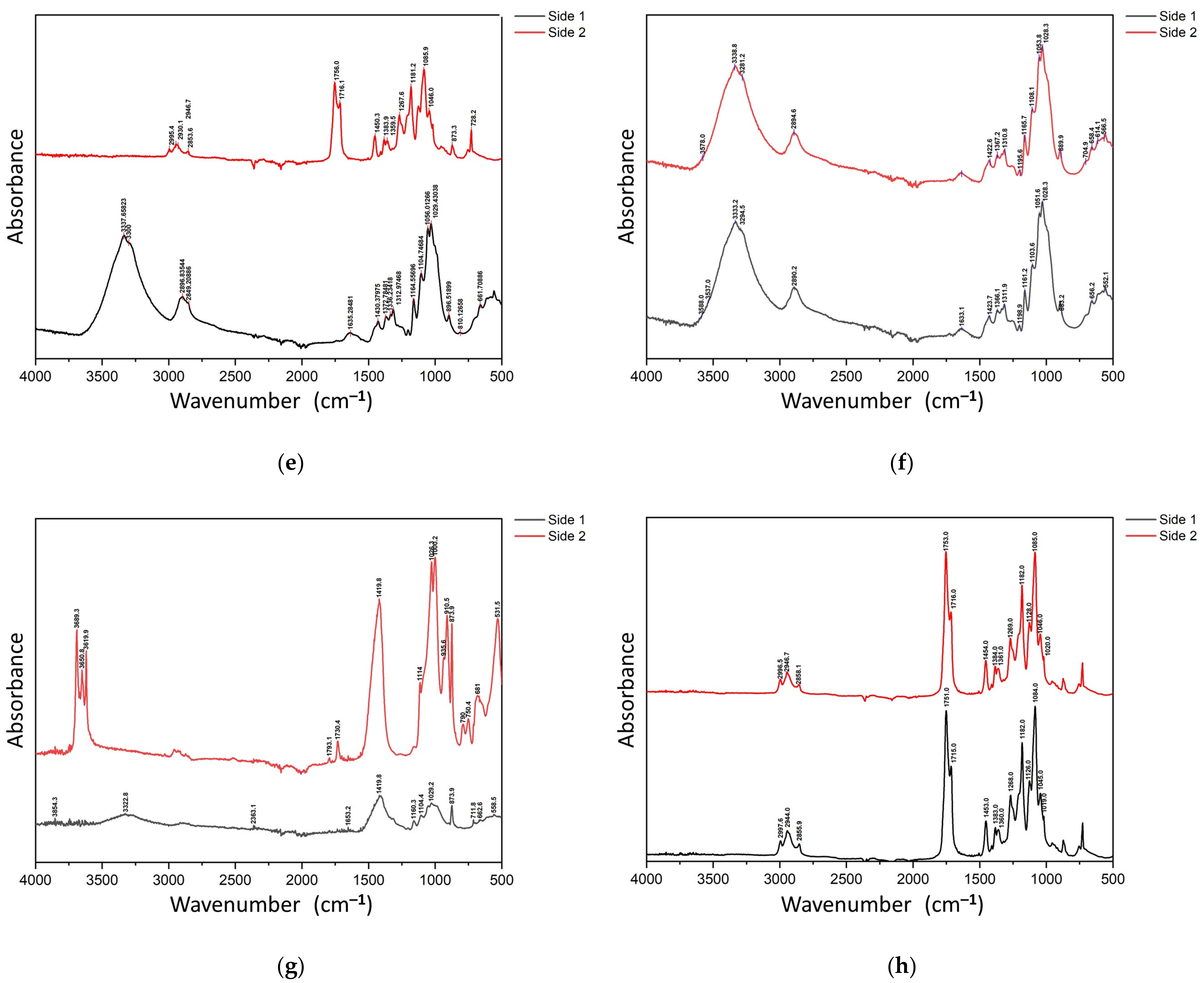 Fermentation 09 00261 g002b