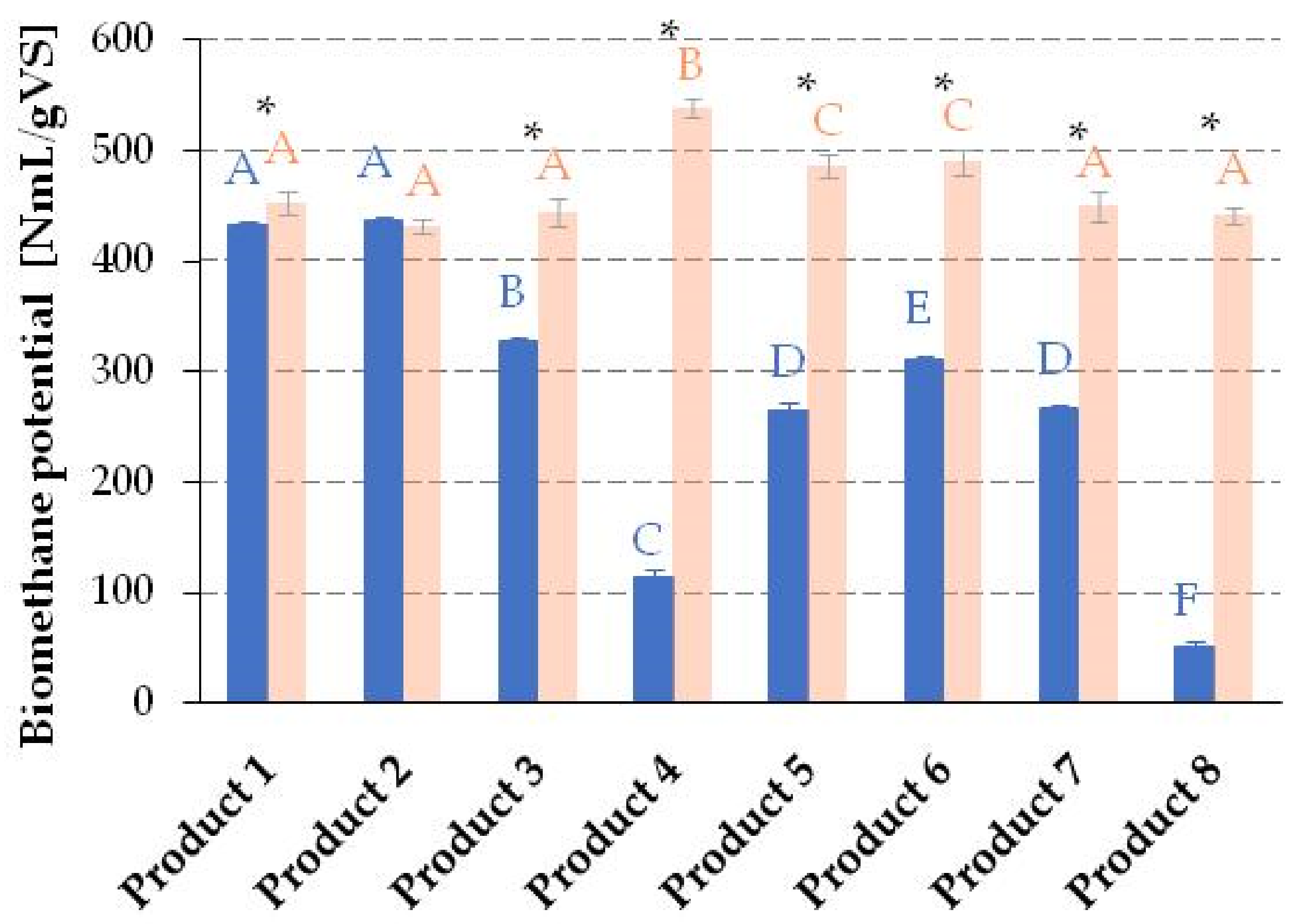 Fermentation 09 00261 g003
