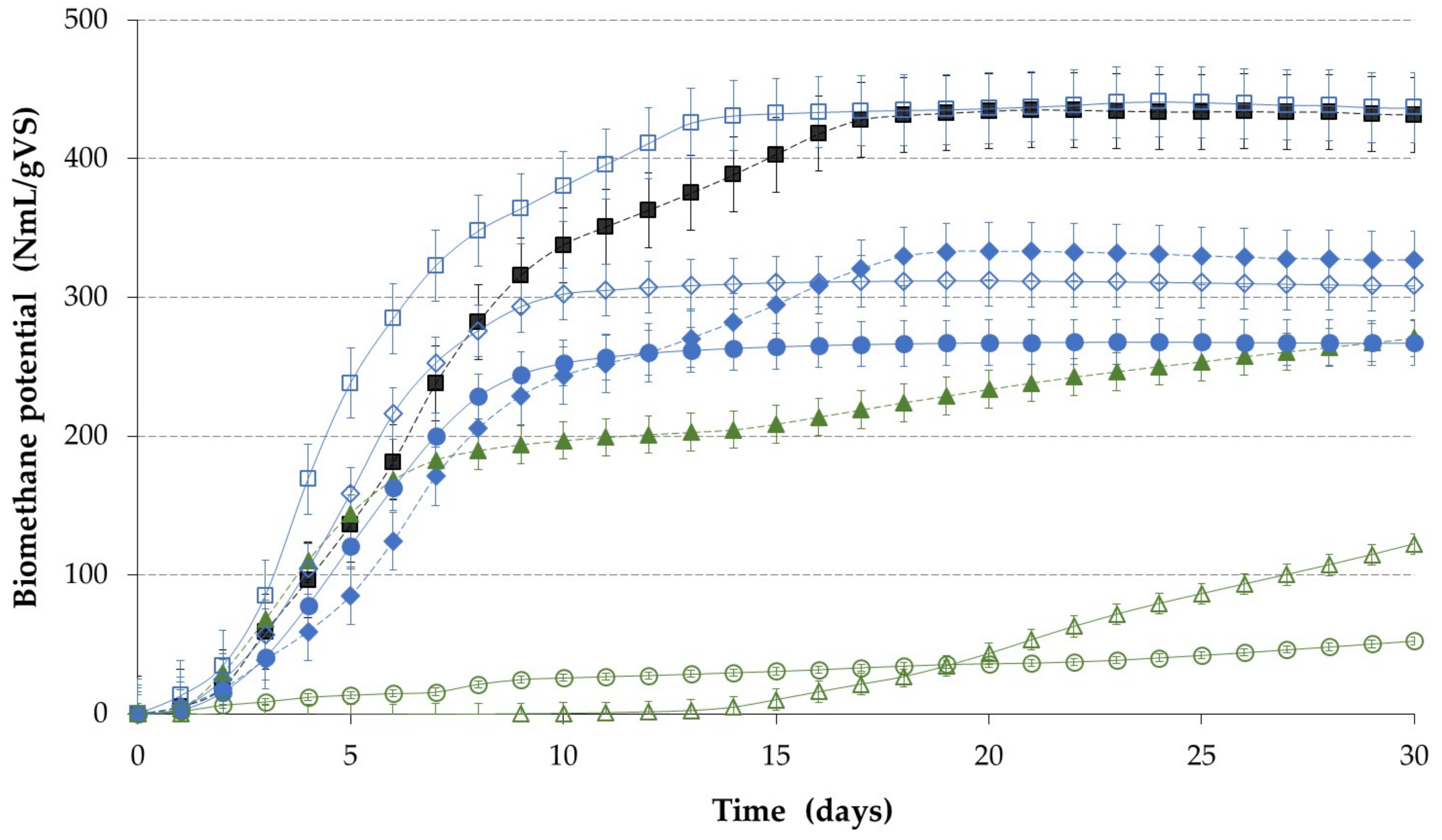 Fermentation 09 00261 g004