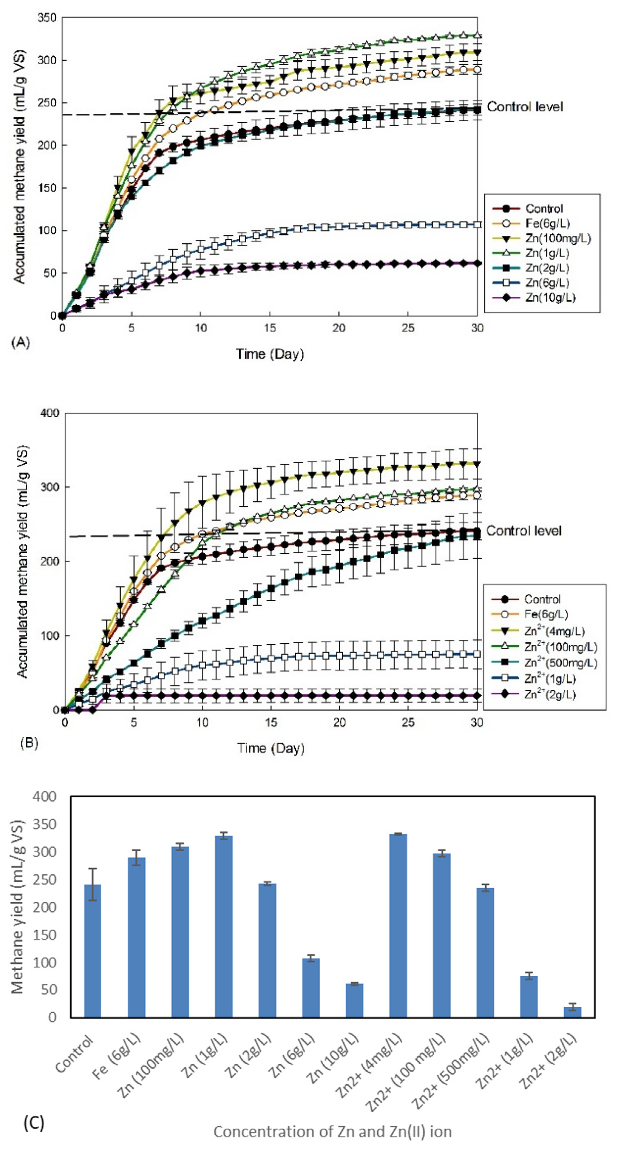 Fermentation 09 00262 g001 Fermentation 09 00262 g001