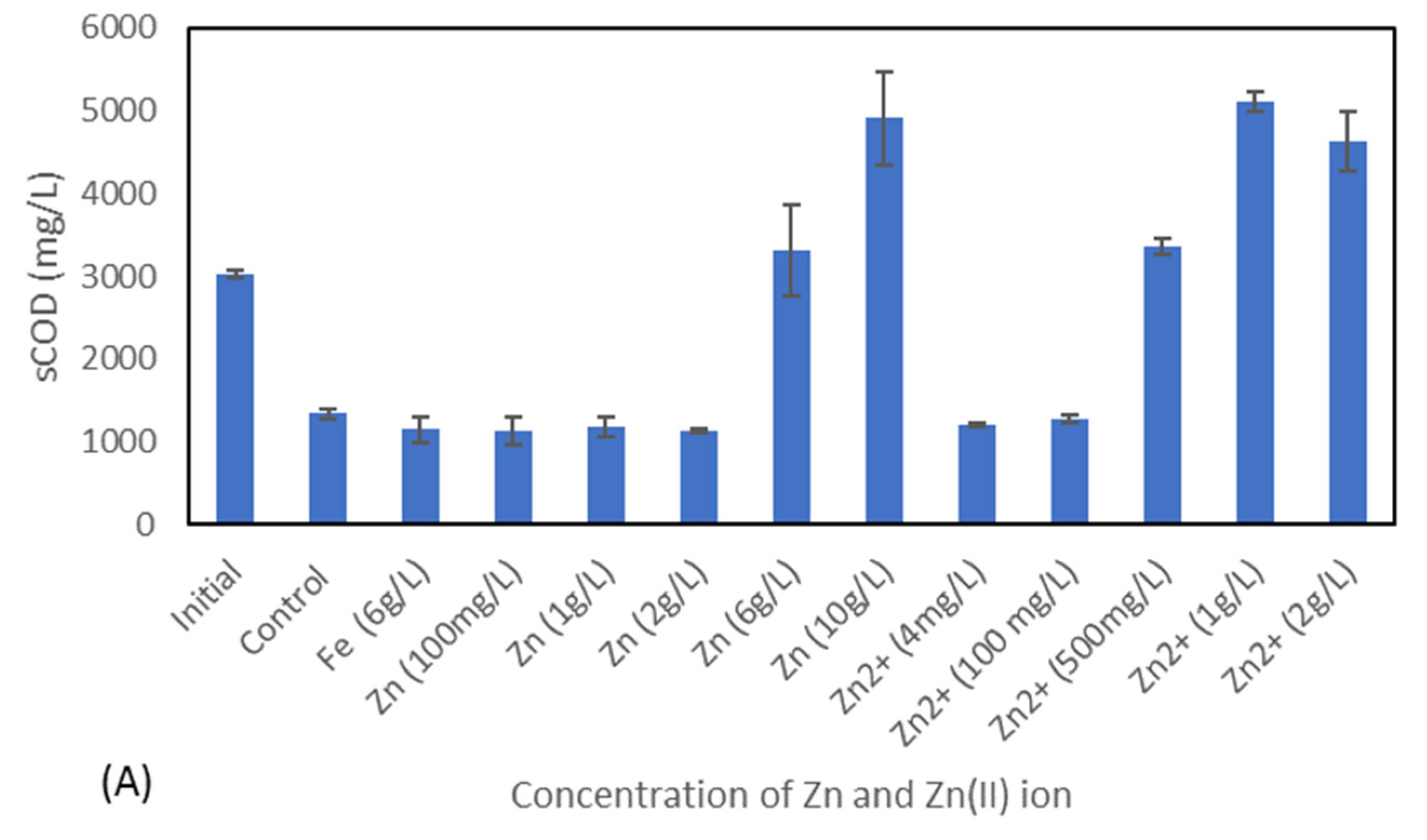Fermentation 09 00262 g003a Fermentation 09 00262 g003a
