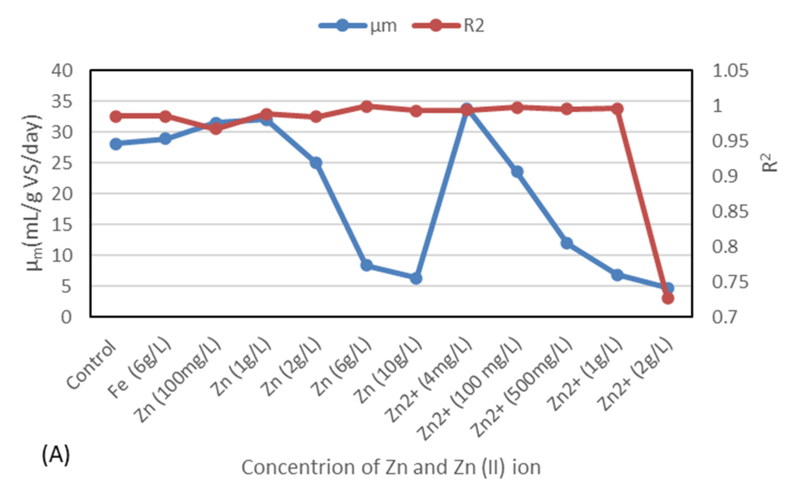 Fermentation 09 00262 g005a Fermentation 09 00262 g005a