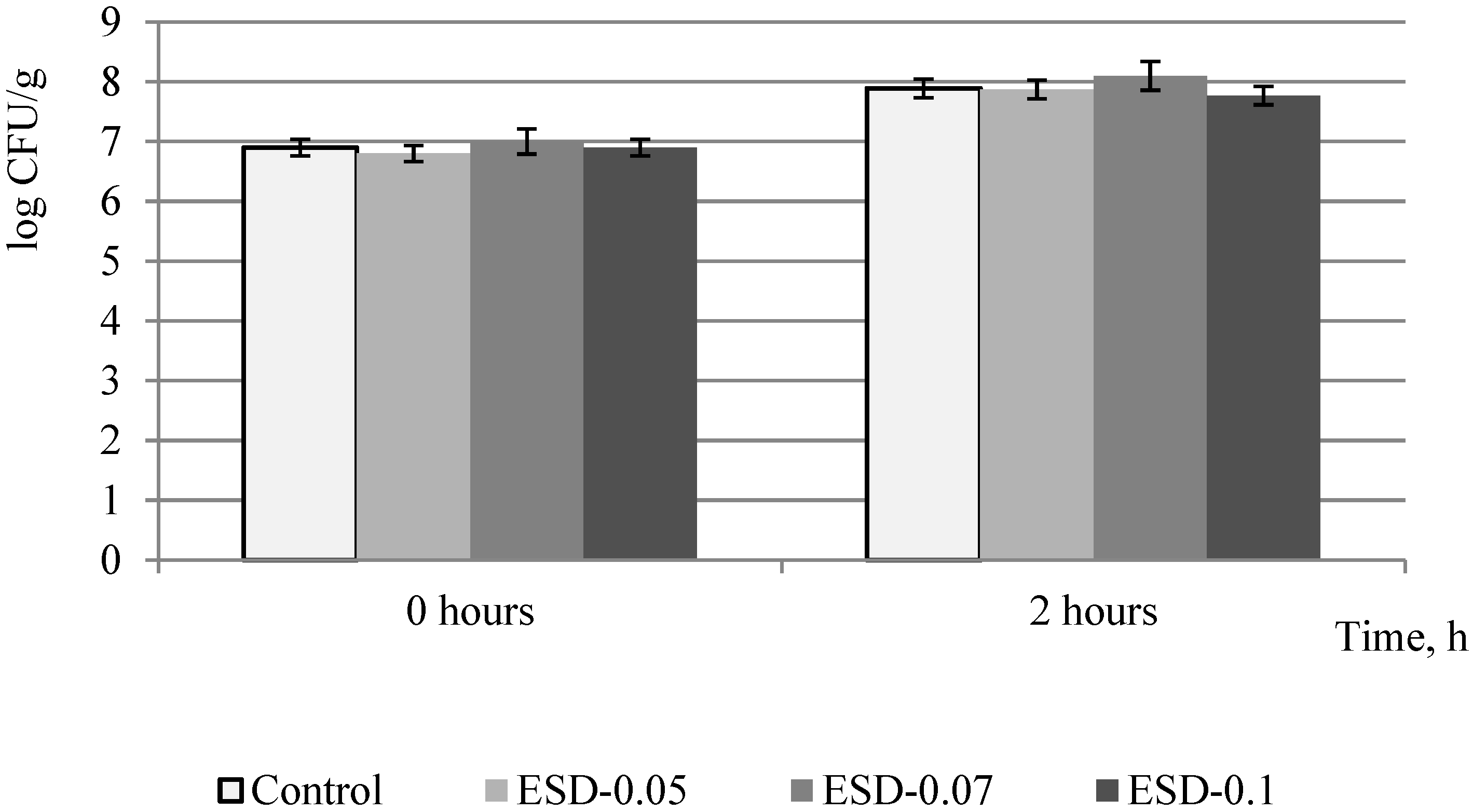 Fermentation 09 00263 g002 Fermentation 09 00263 g002