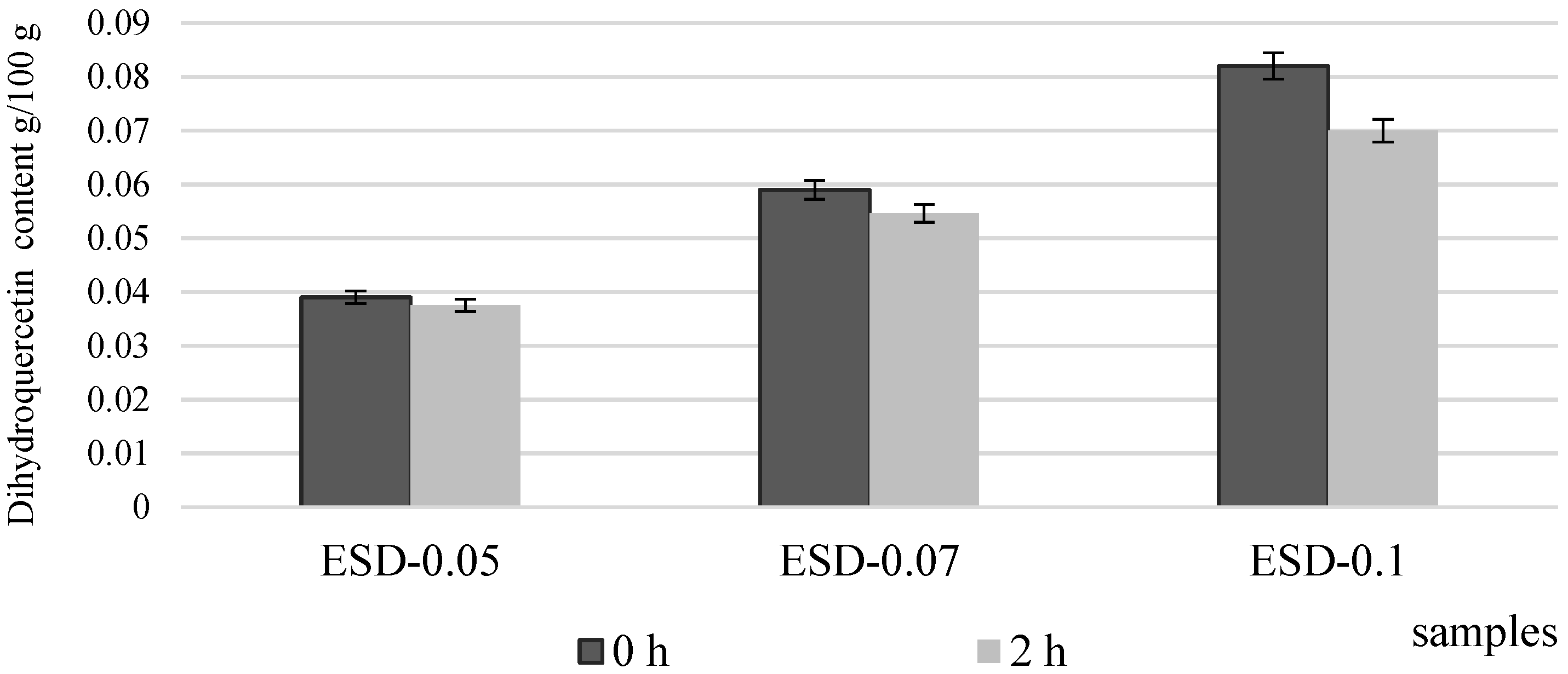 Fermentation 09 00263 g003 Fermentation 09 00263 g003
