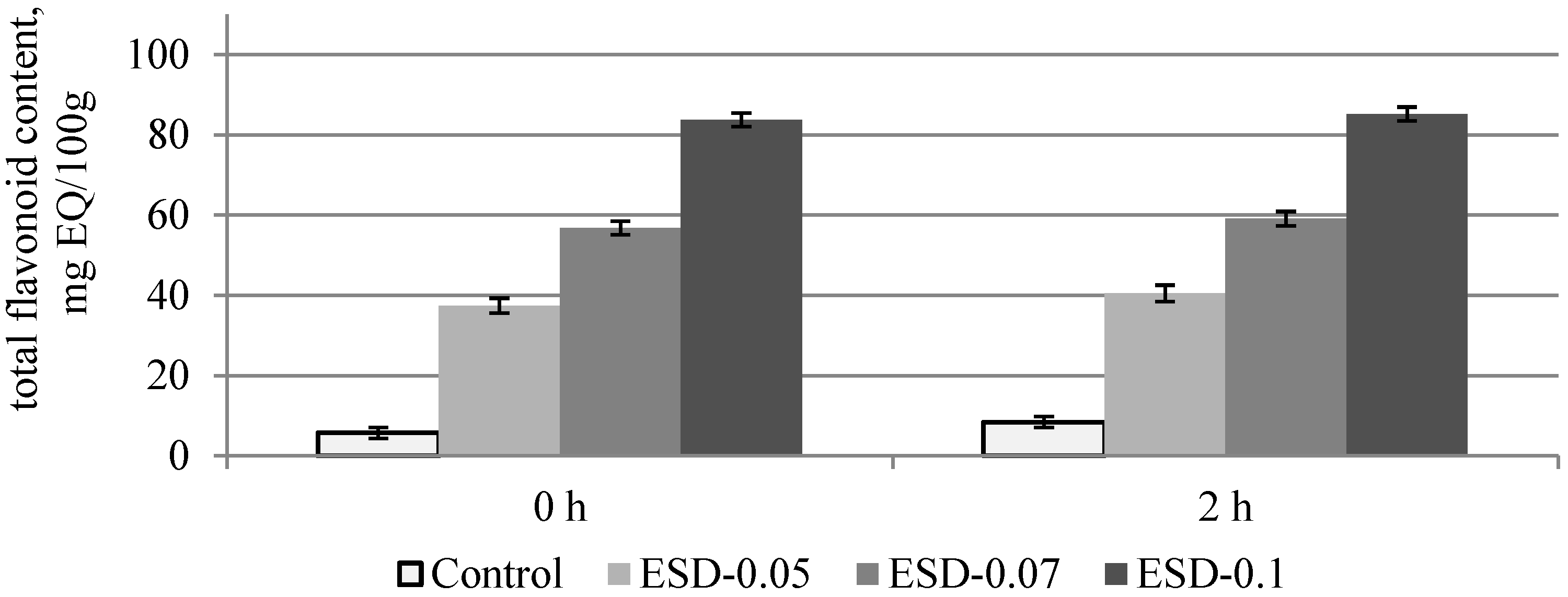 Fermentation 09 00263 g004 Fermentation 09 00263 g004