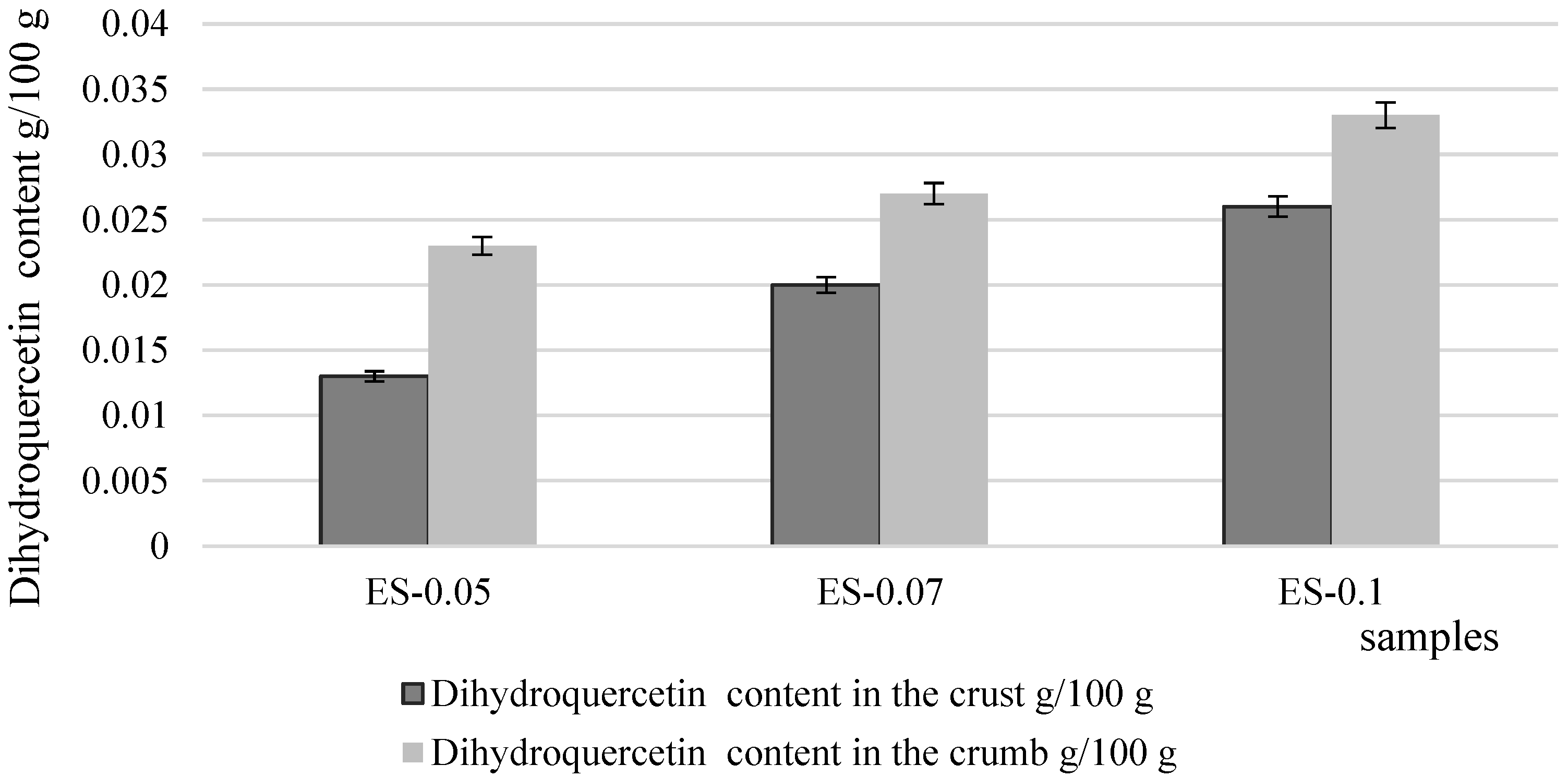 Fermentation 09 00263 g006 Fermentation 09 00263 g006