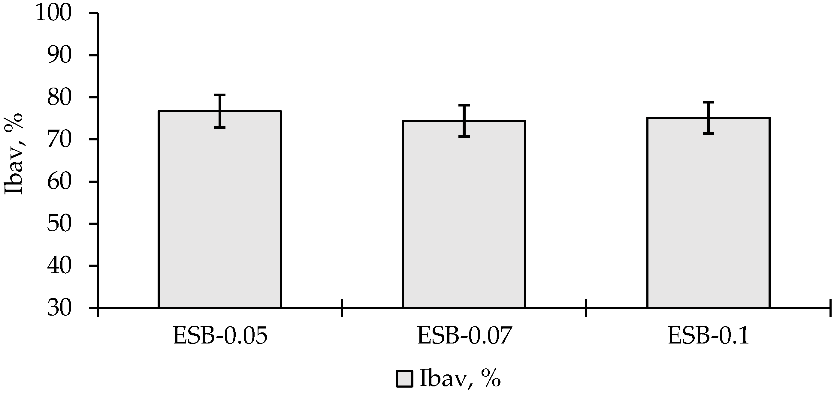Fermentation 09 00263 g007 Fermentation 09 00263 g007