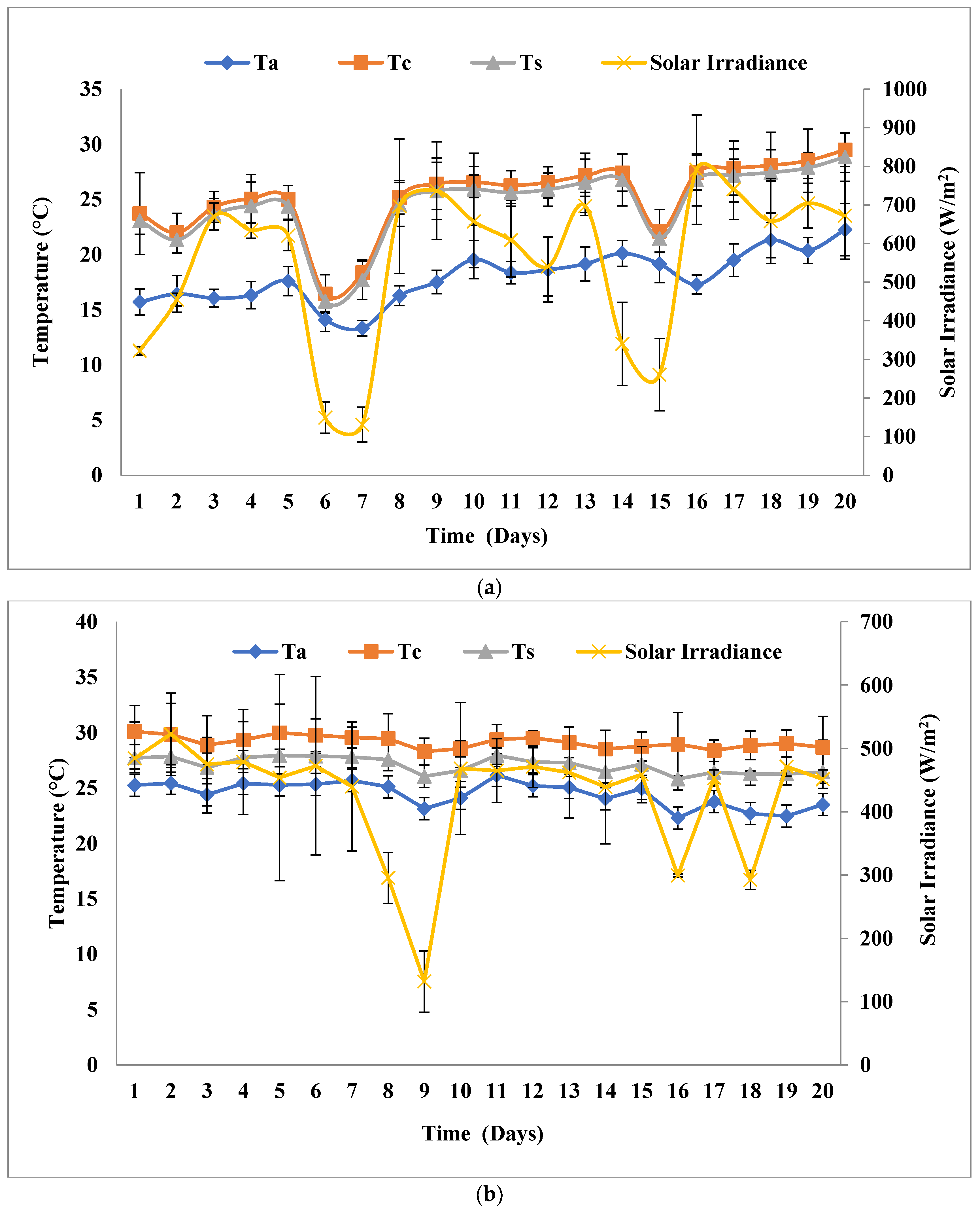 Fermentation 09 00265 g002a Fermentation 09 00265 g002a
