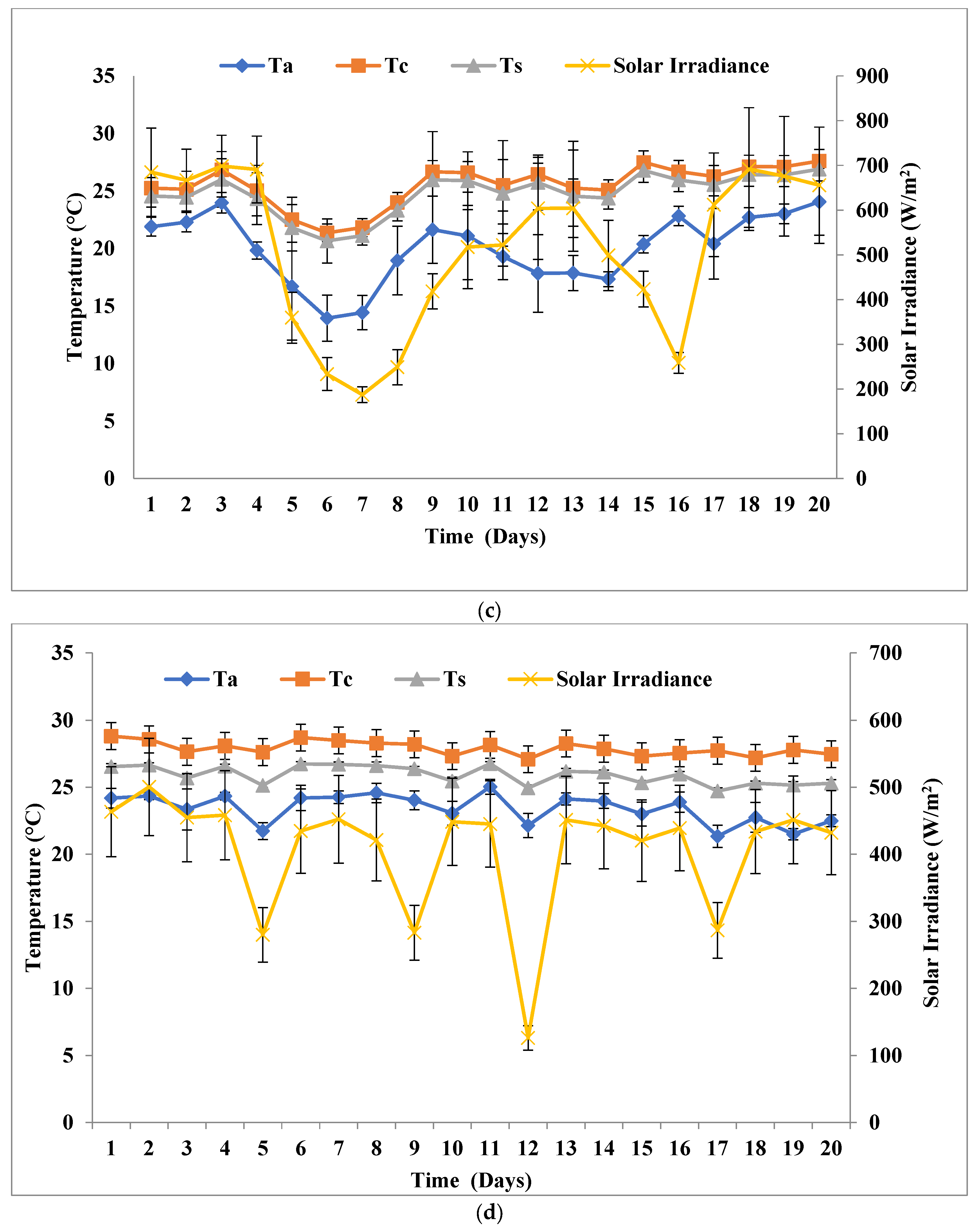 Fermentation 09 00265 g002b Fermentation 09 00265 g002b