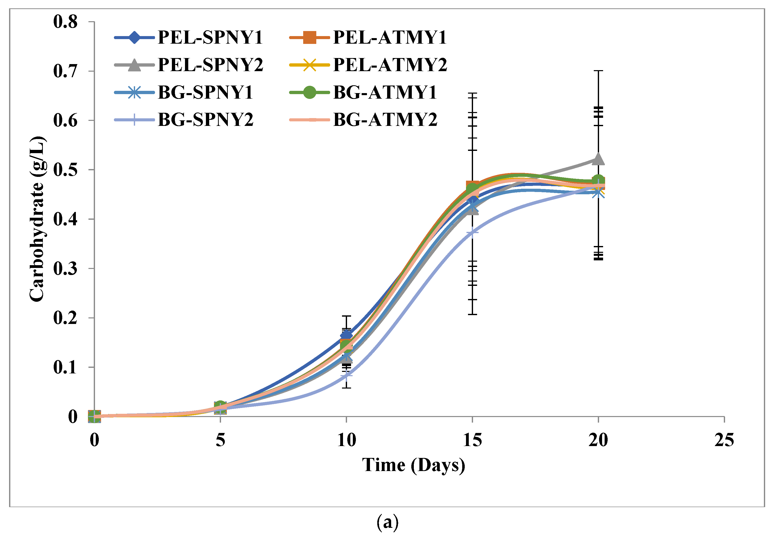 Fermentation 09 00265 g004a Fermentation 09 00265 g004a