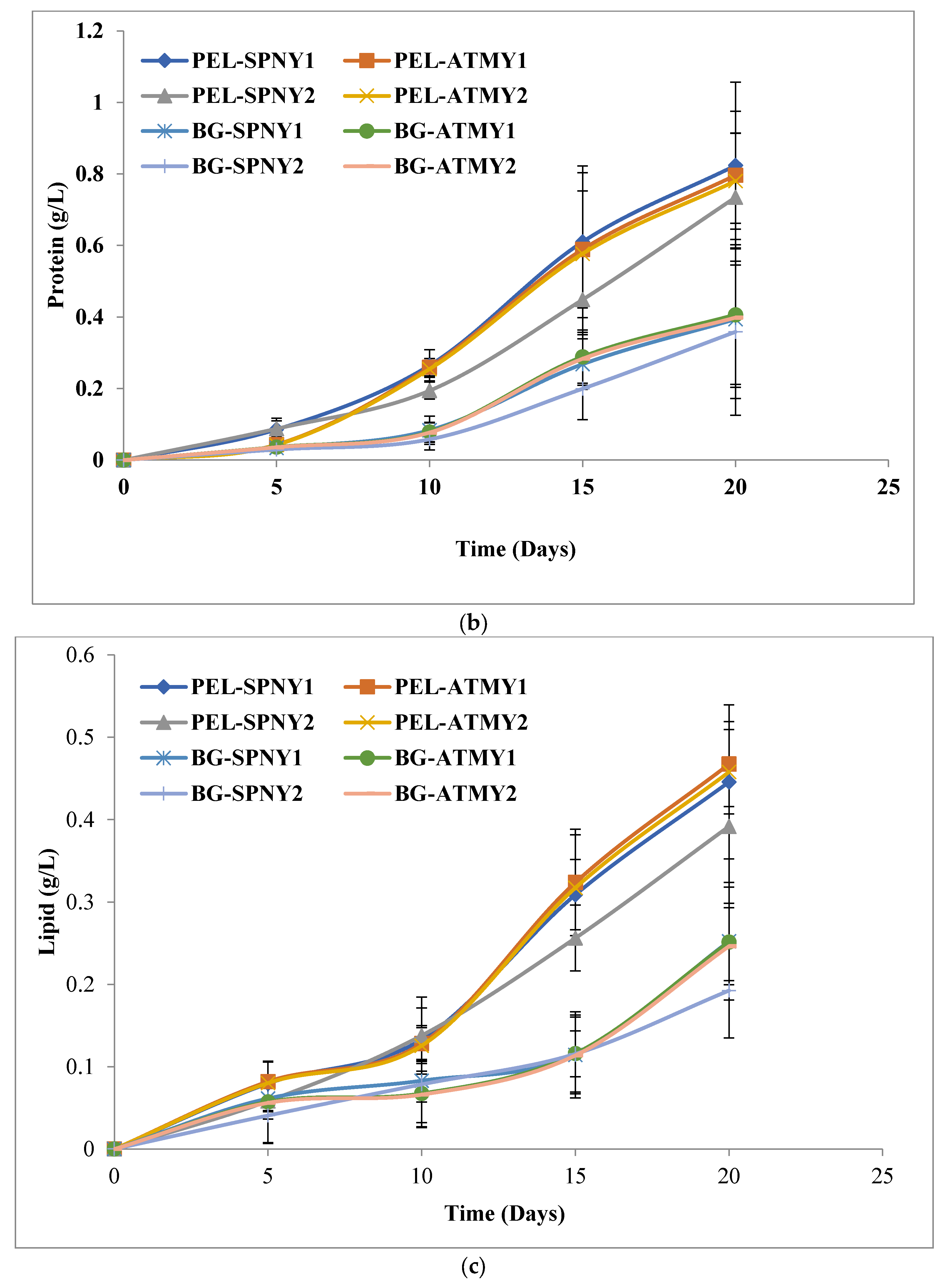 Fermentation 09 00265 g004b Fermentation 09 00265 g004b