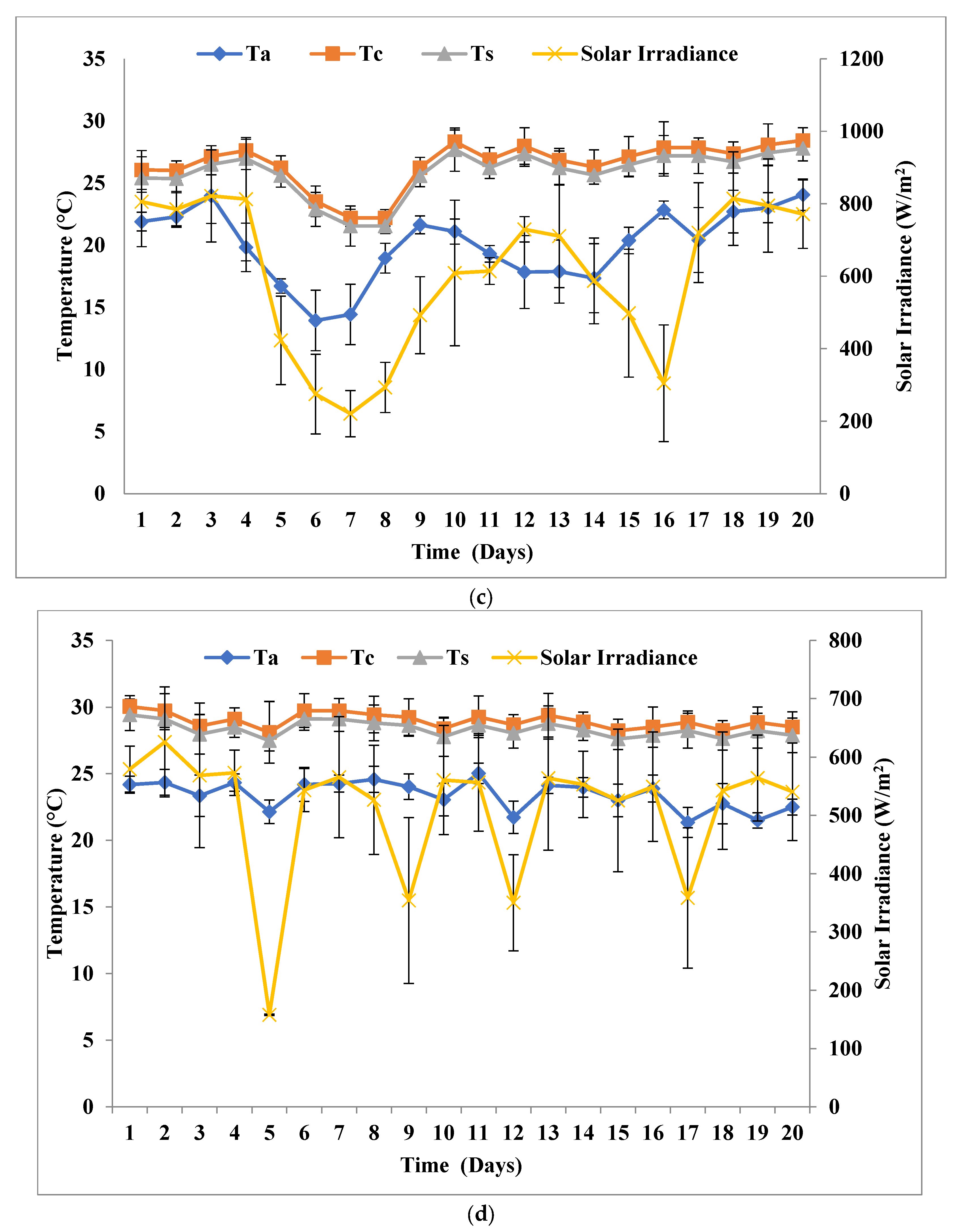 Fermentation 09 00265 g005b Fermentation 09 00265 g005b